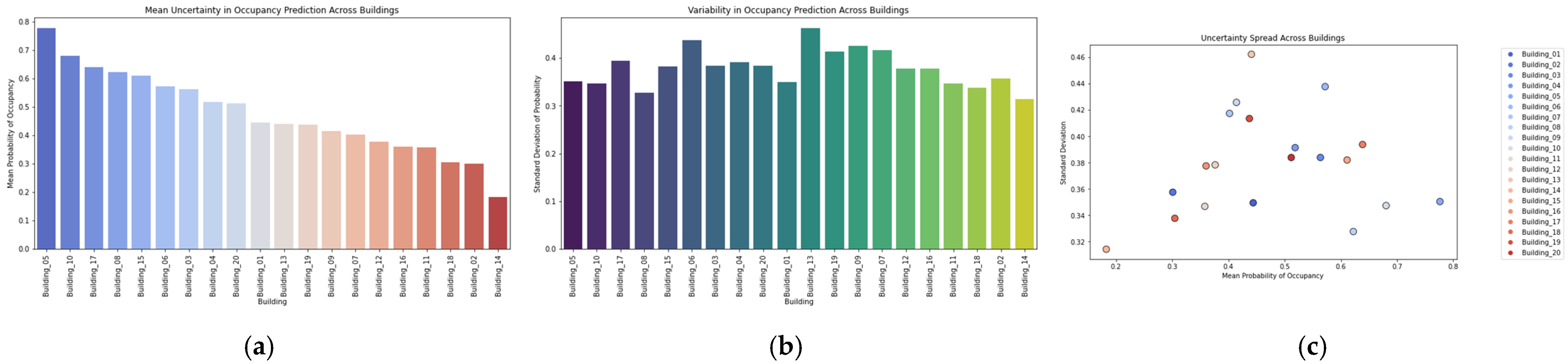 Architecture 05 00024 g010