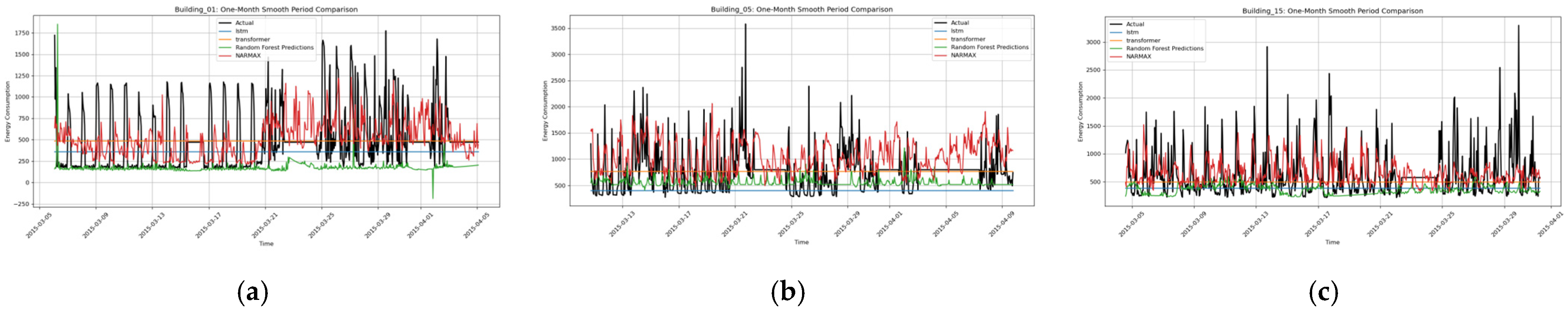 Architecture 05 00024 g012