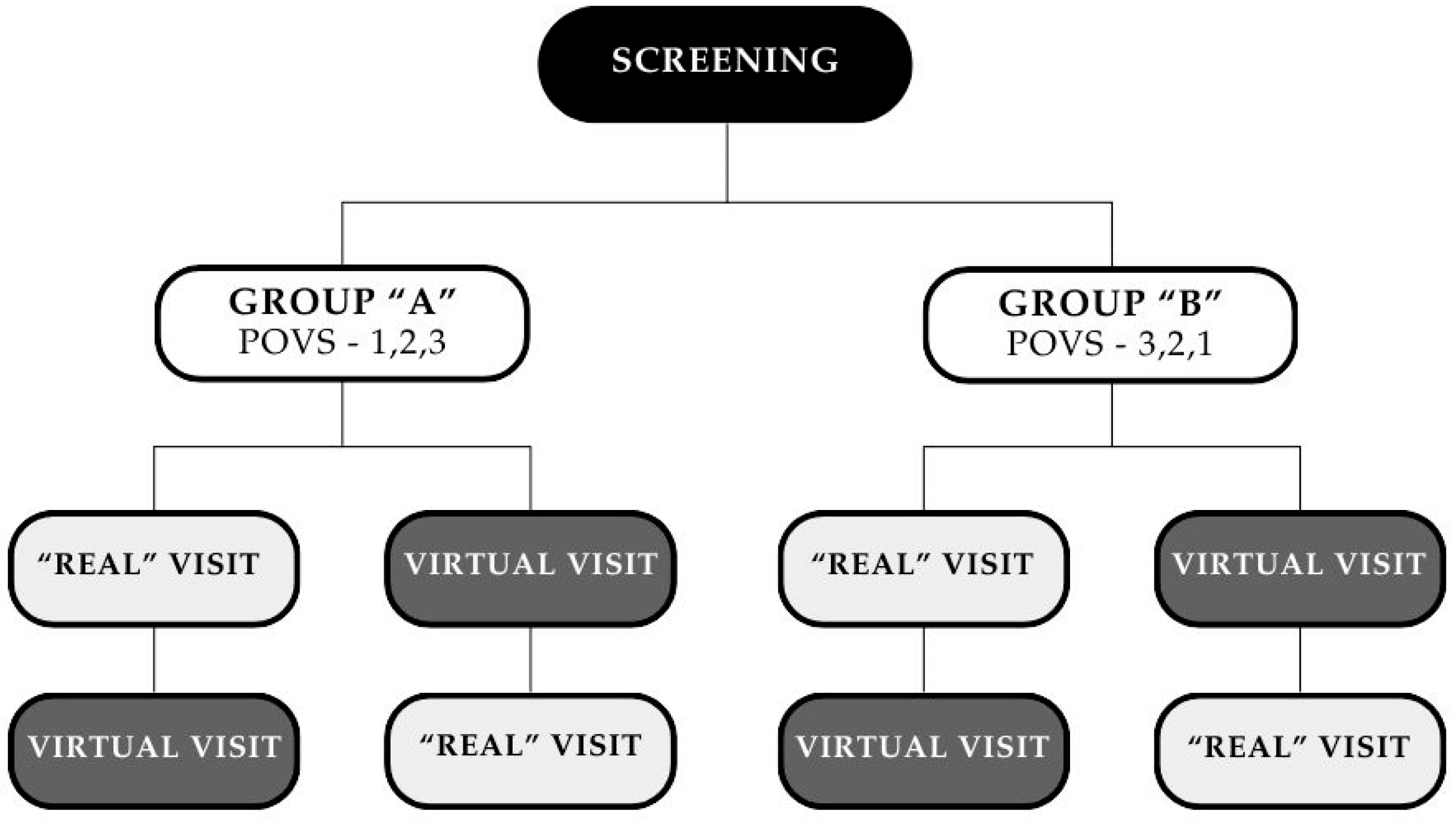 Architecture 05 00026 g003