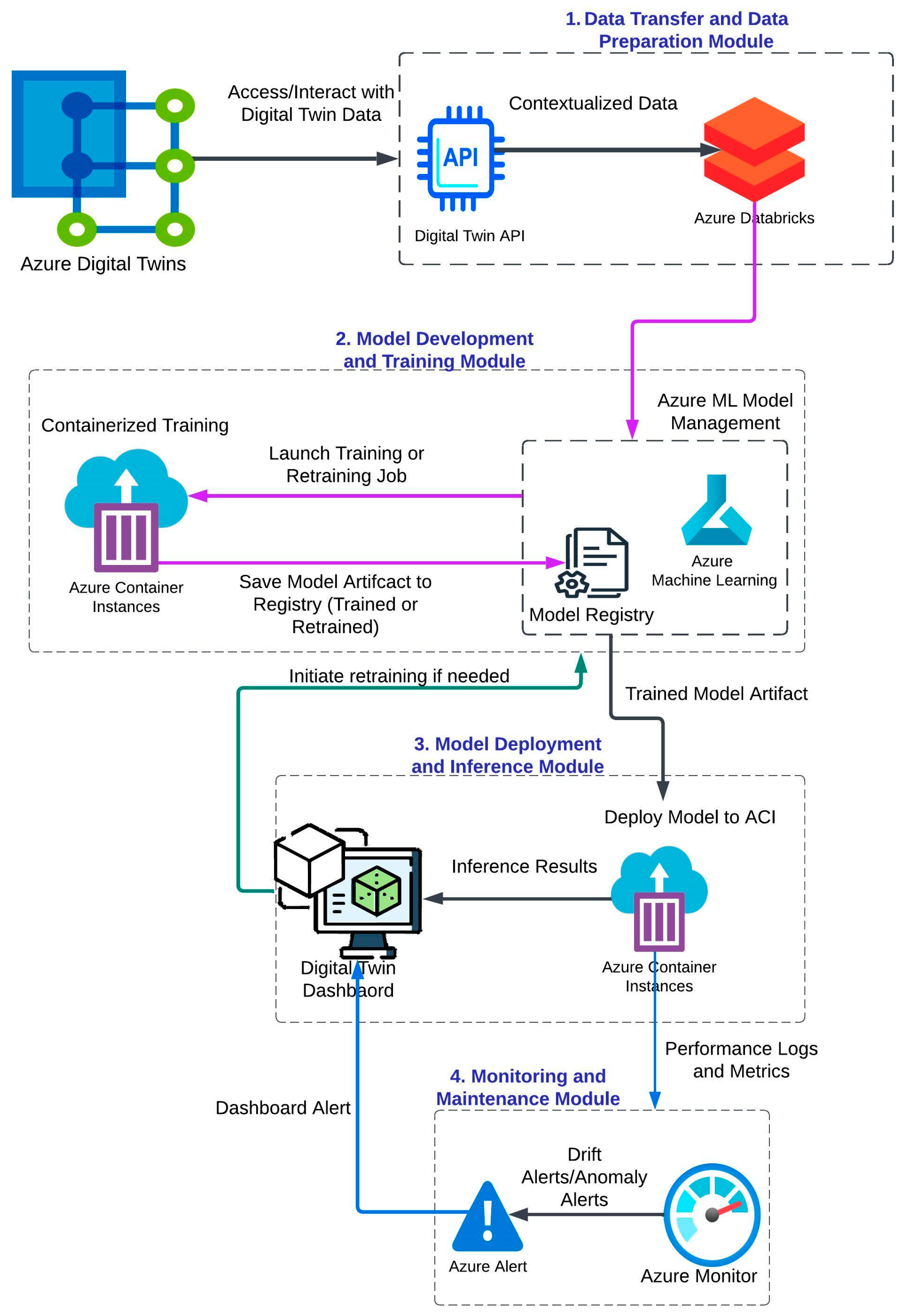 Architecture 05 00029 g002