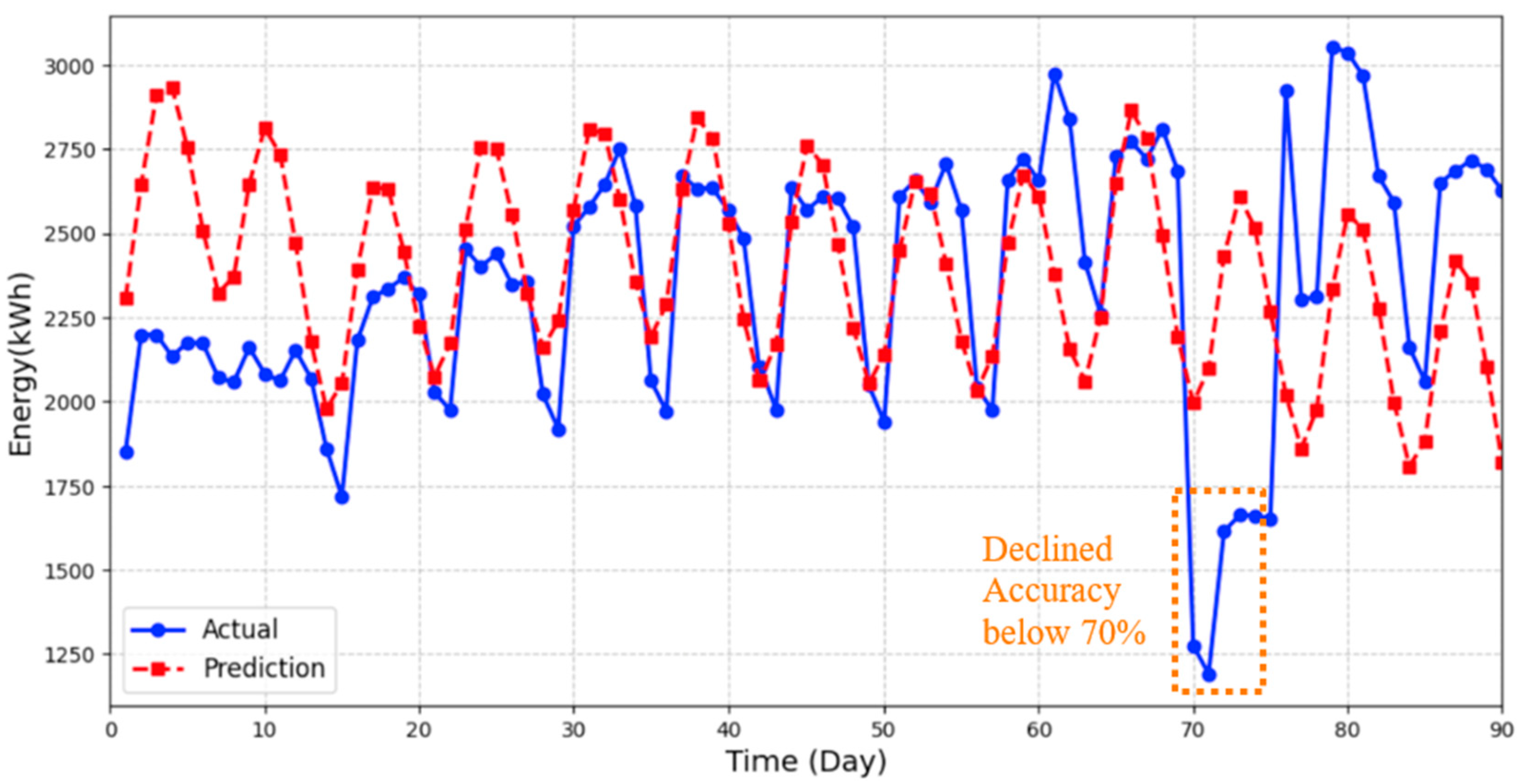 Architecture 05 00029 g004