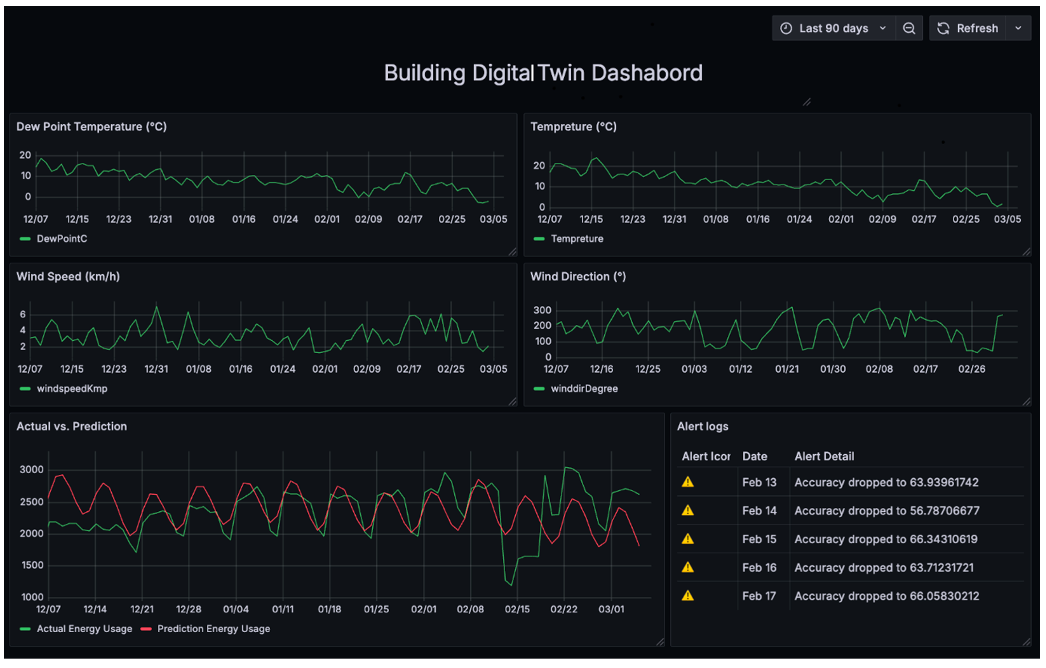 Architecture 05 00029 g005