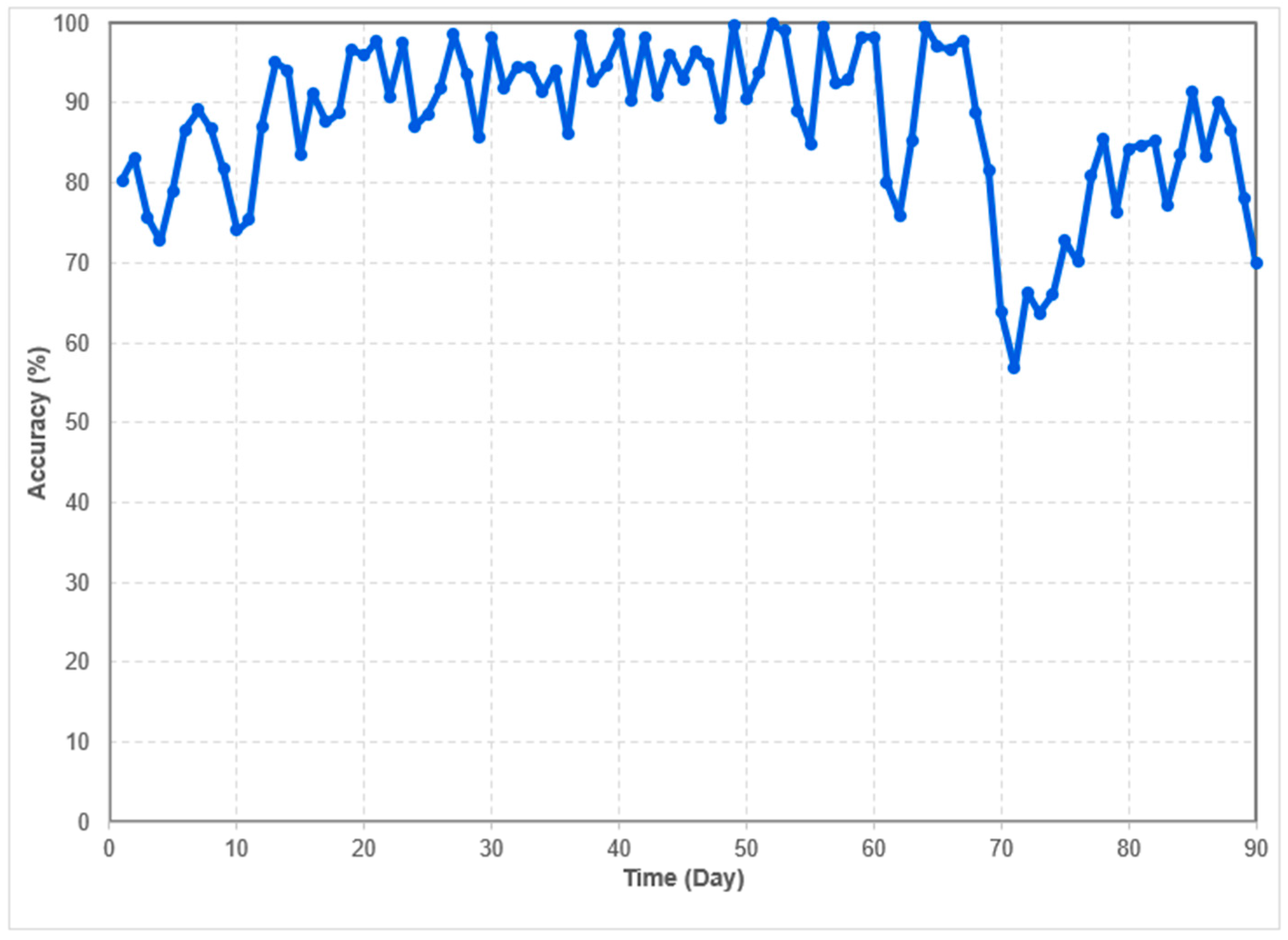 Architecture 05 00029 g006