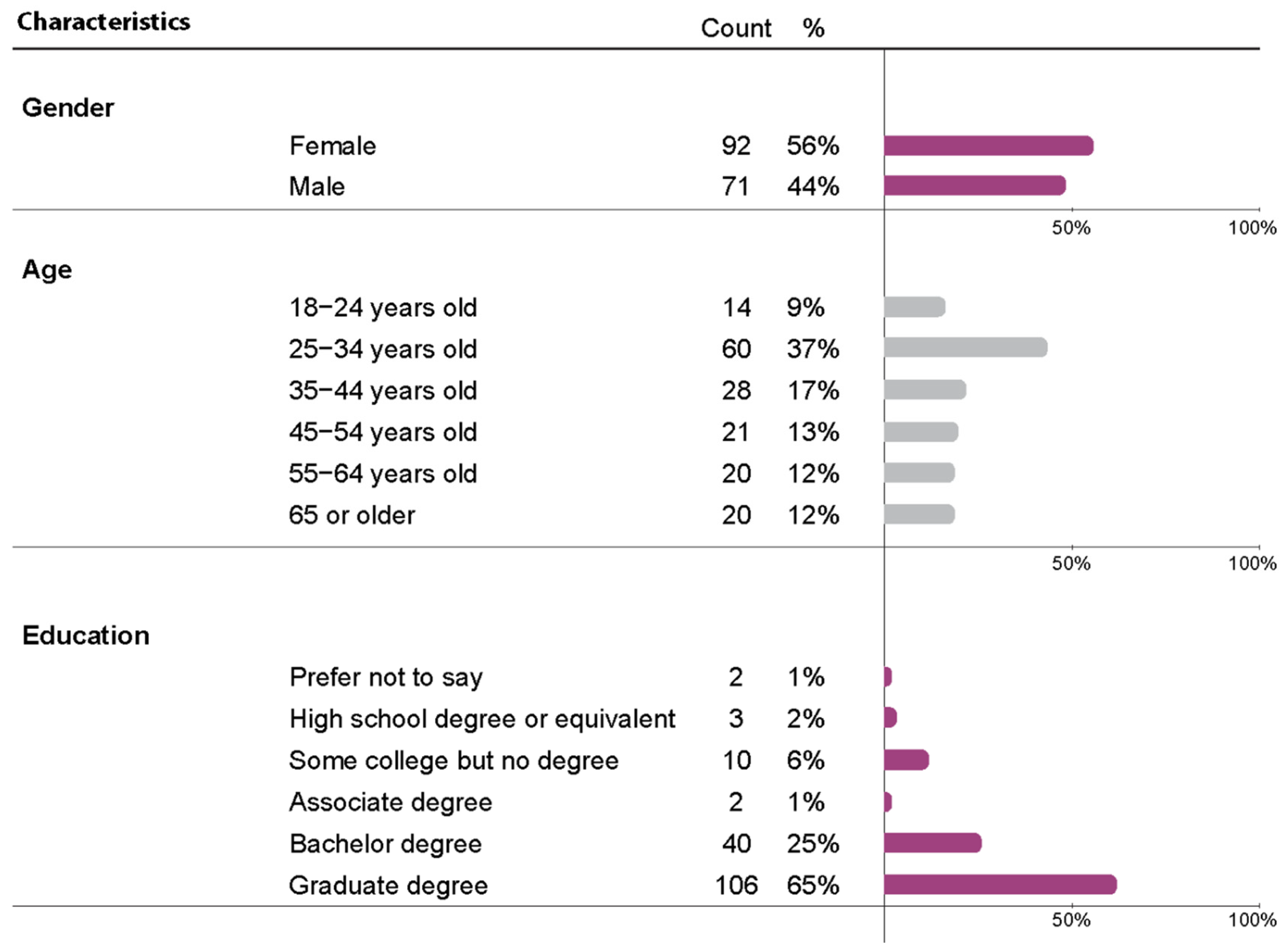 Architecture 05 00030 g003