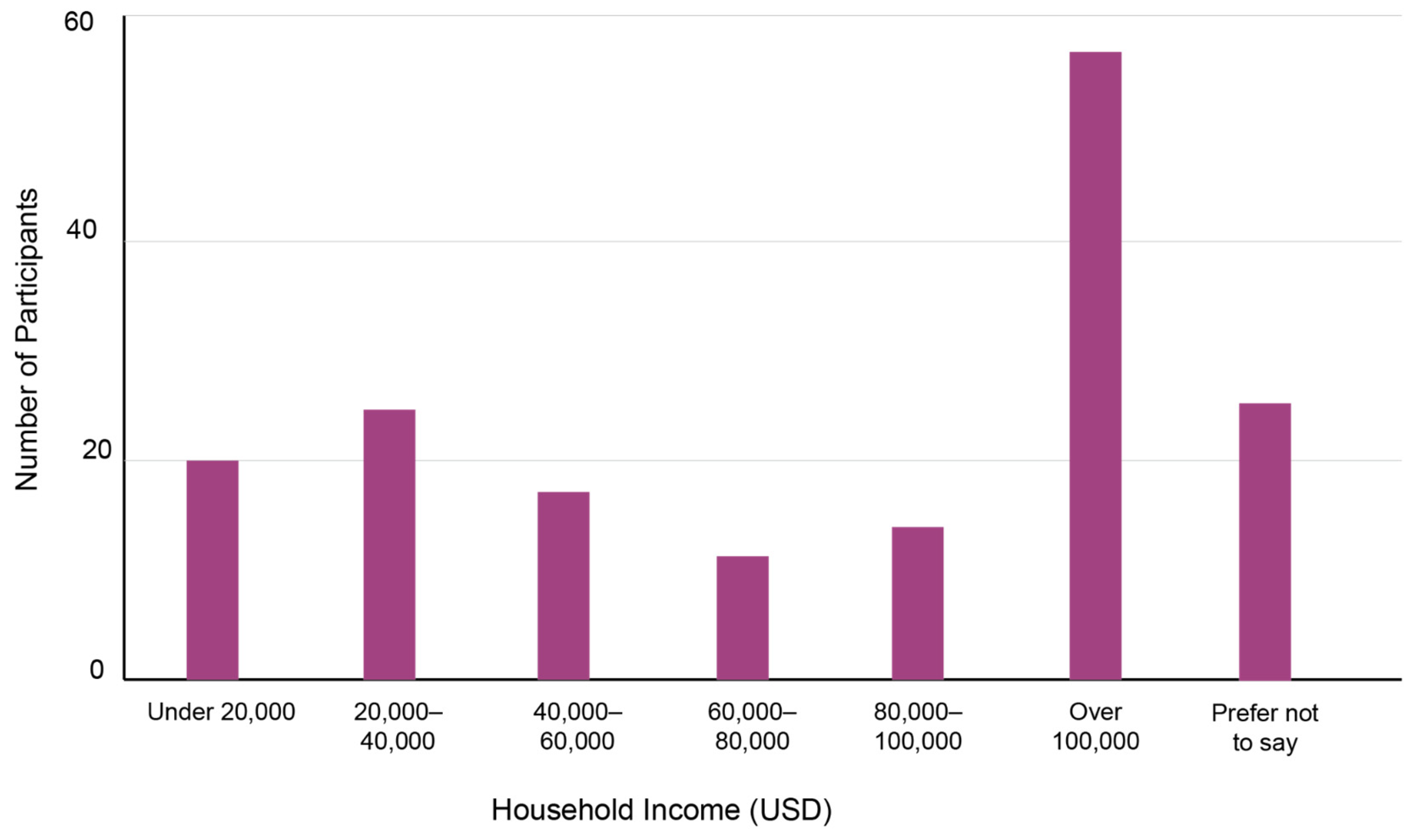 Architecture 05 00030 g004