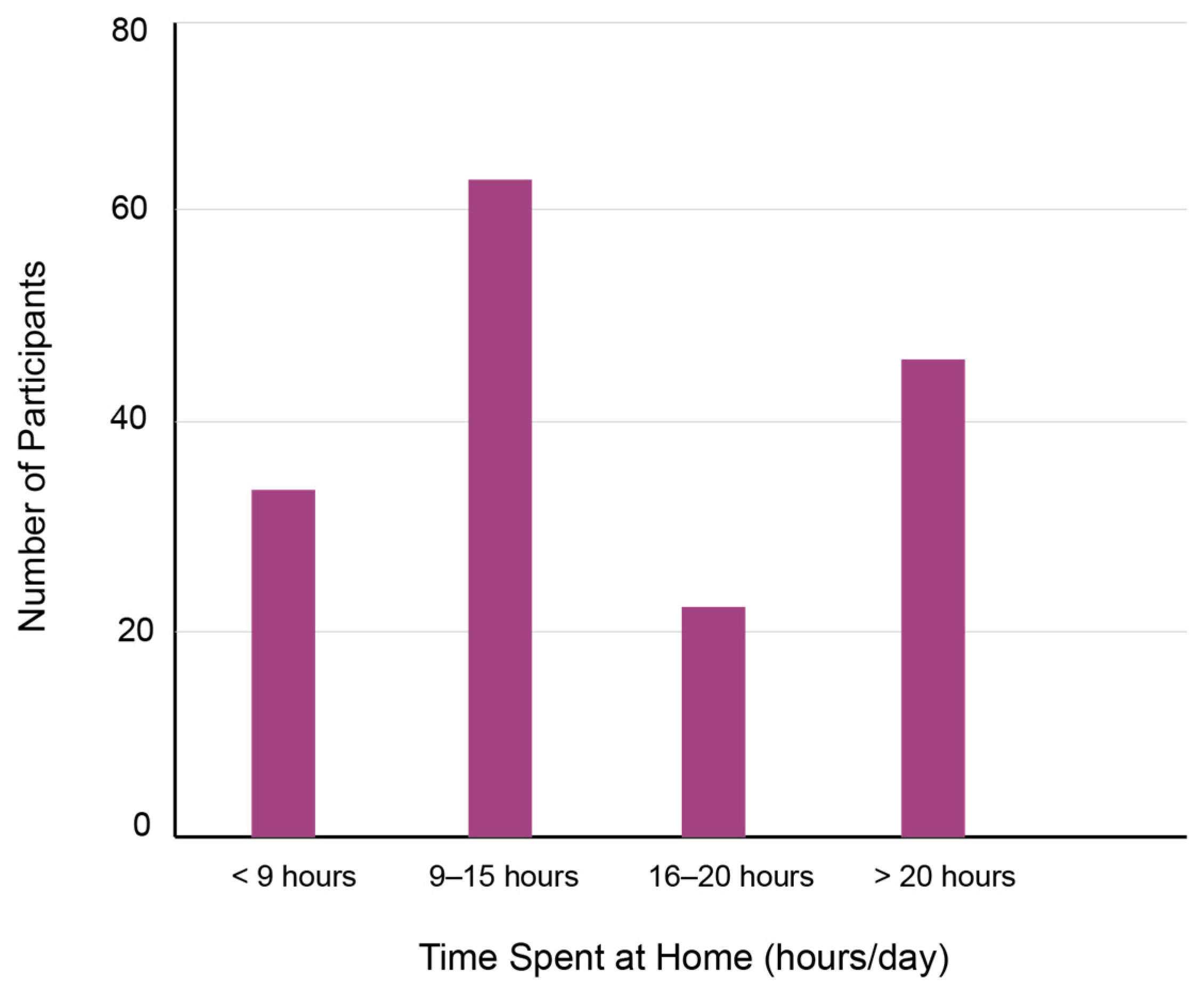 Architecture 05 00030 g005