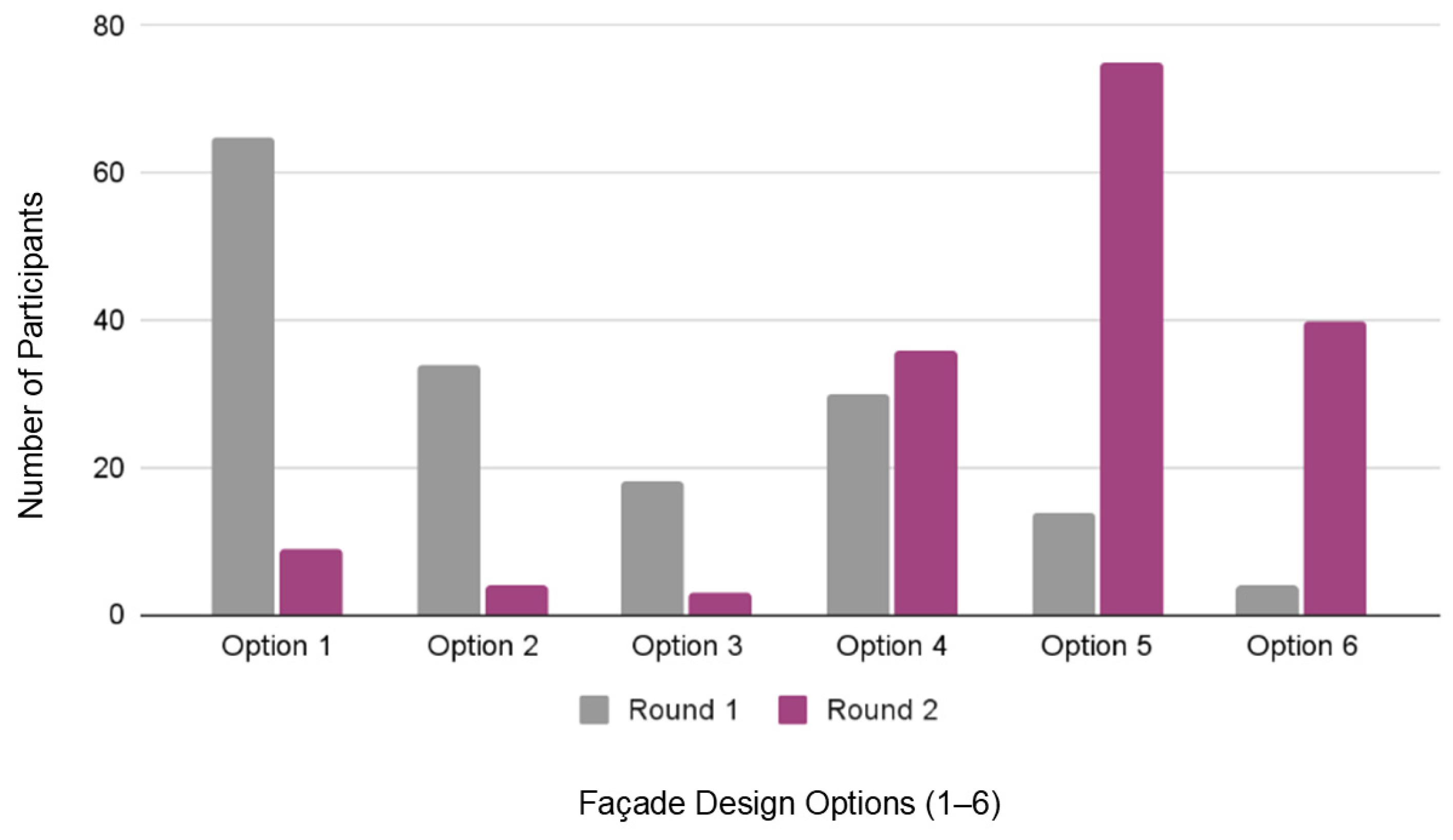 Architecture 05 00030 g006