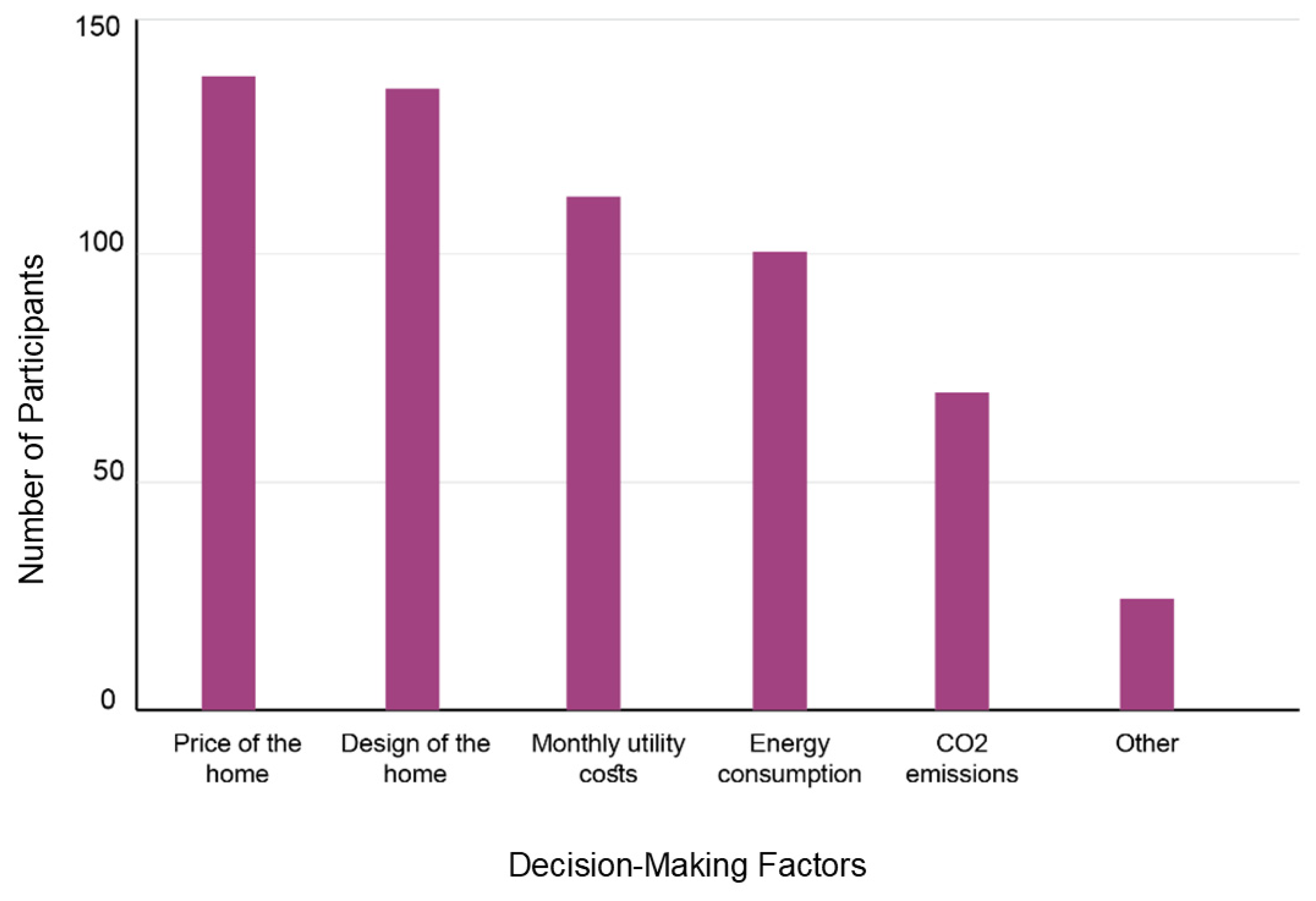 Architecture 05 00030 g007