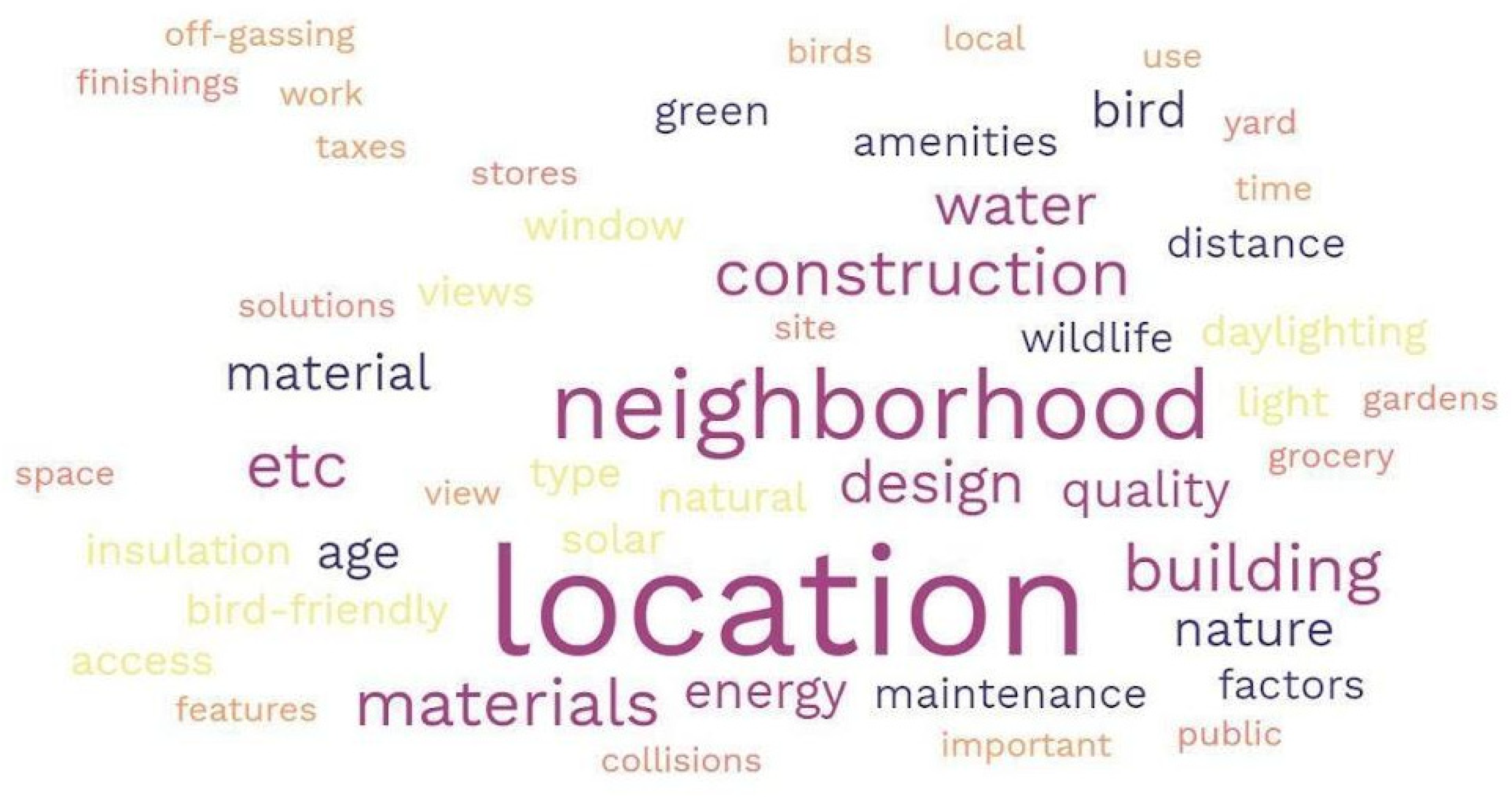 Architecture 05 00030 g008