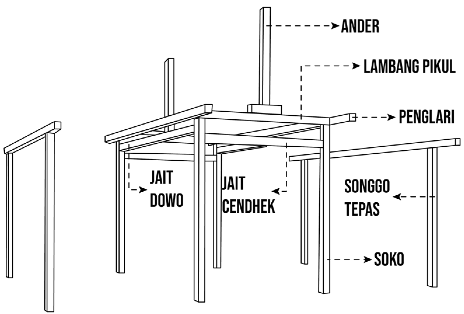 Architecture 05 00031 g003