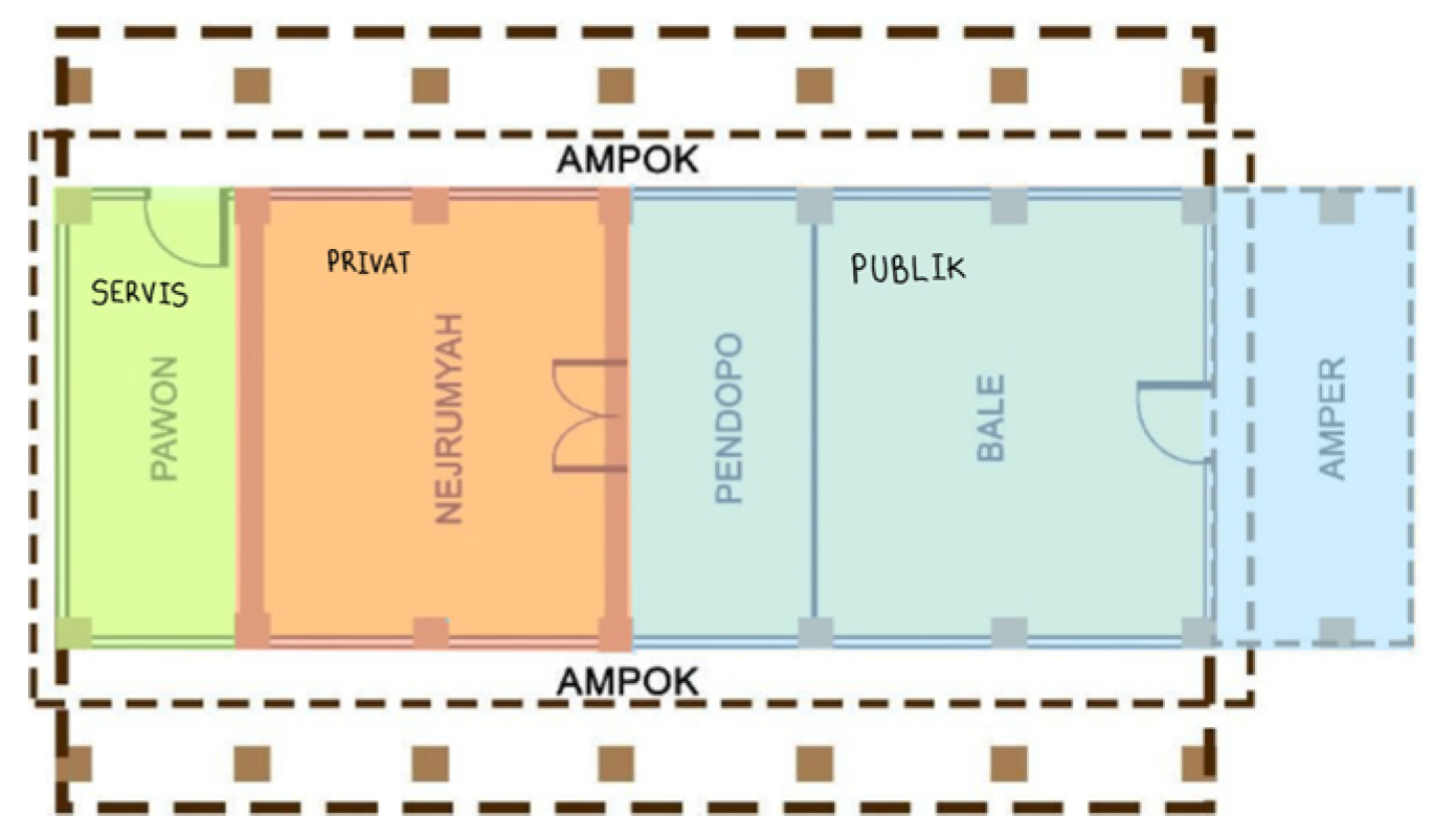 Architecture 05 00031 g005