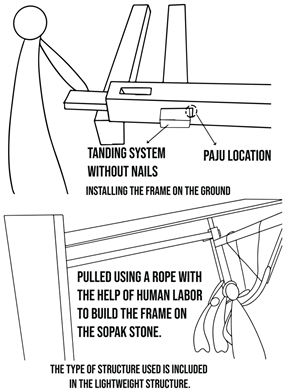 Architecture 05 00031 i004