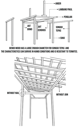 Architecture 05 00031 i007