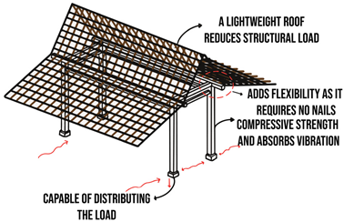 Architecture 05 00031 i008