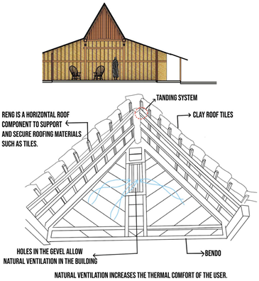 Architecture 05 00031 i009