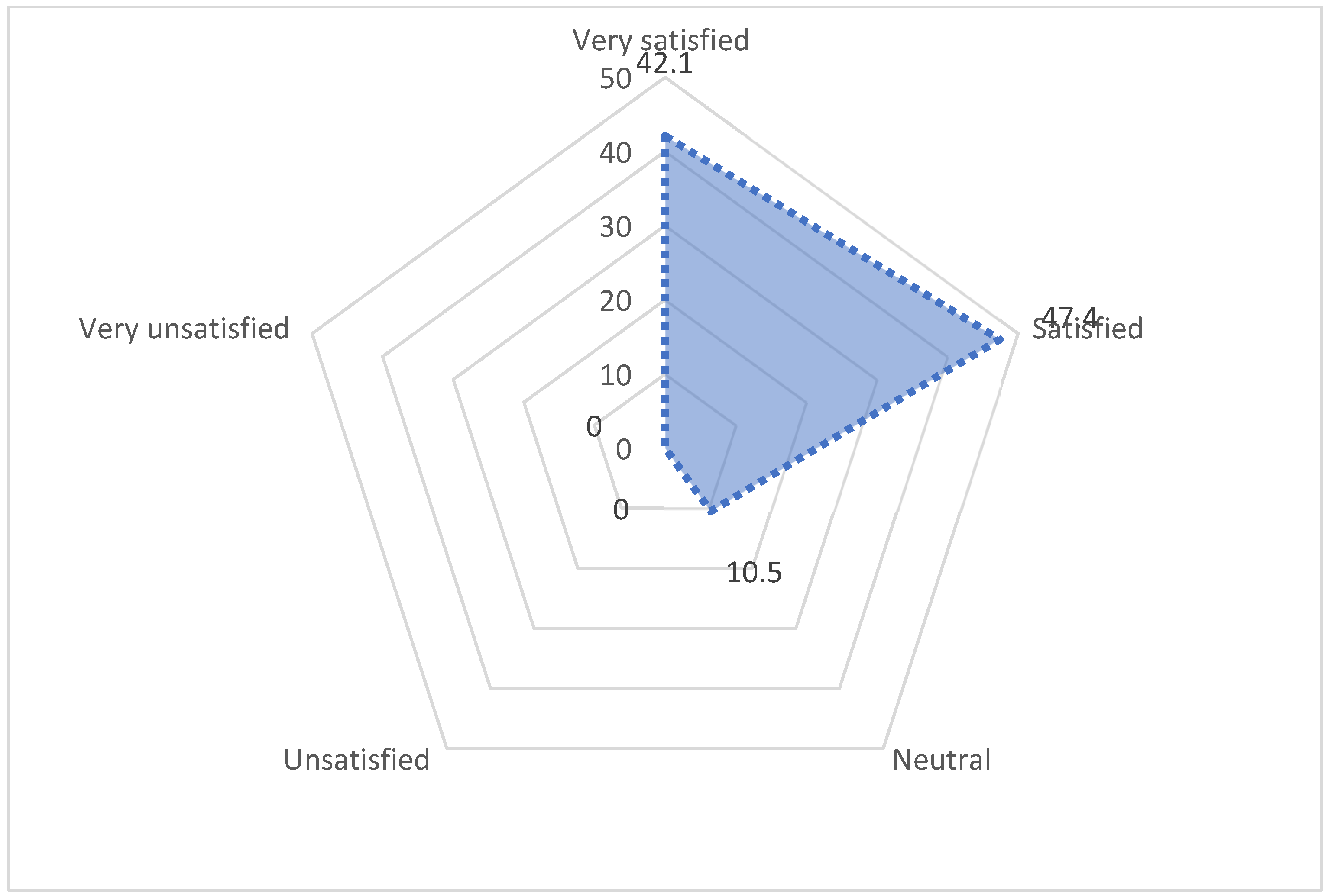 Architecture 05 00033 g003