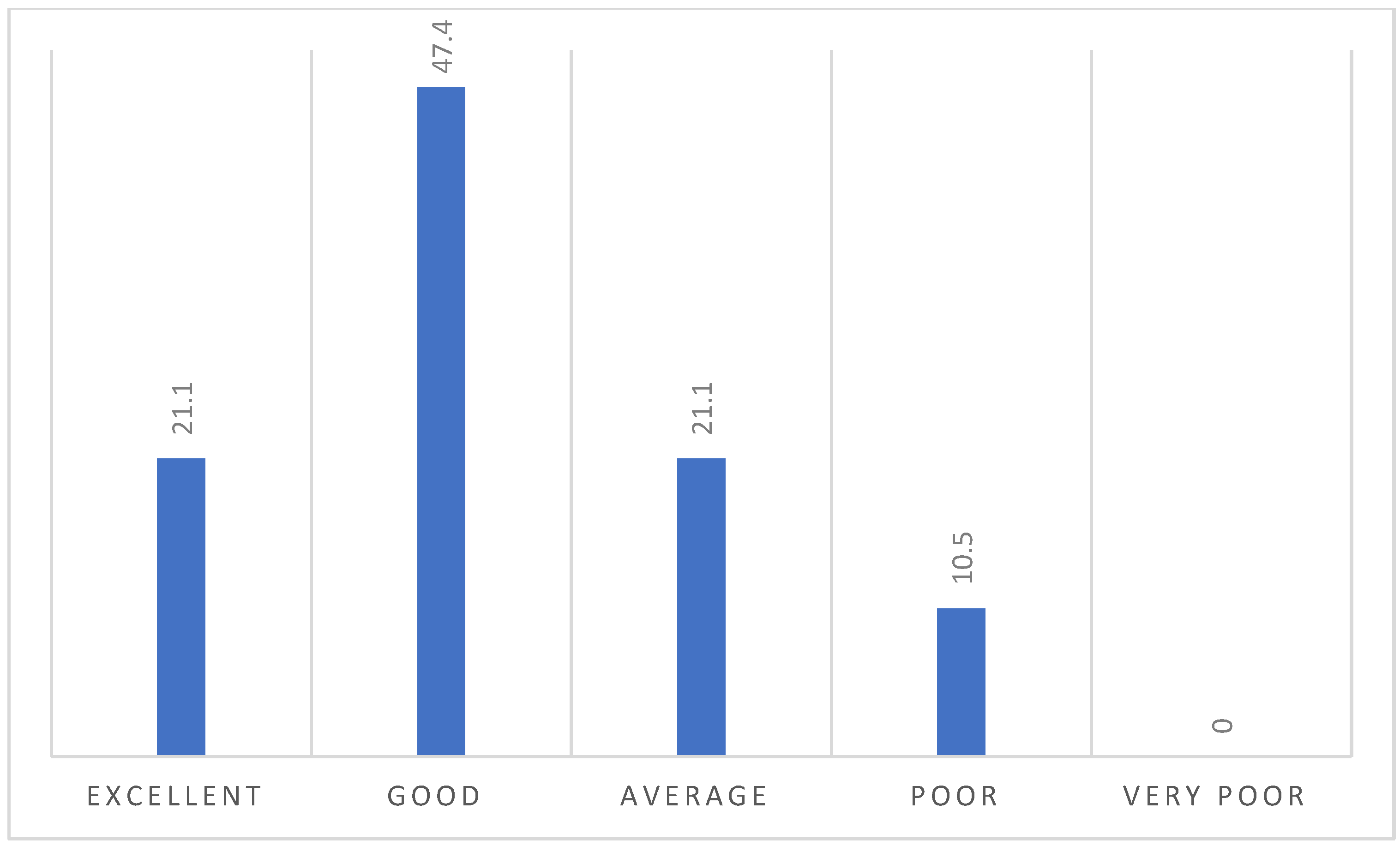 Architecture 05 00033 g004