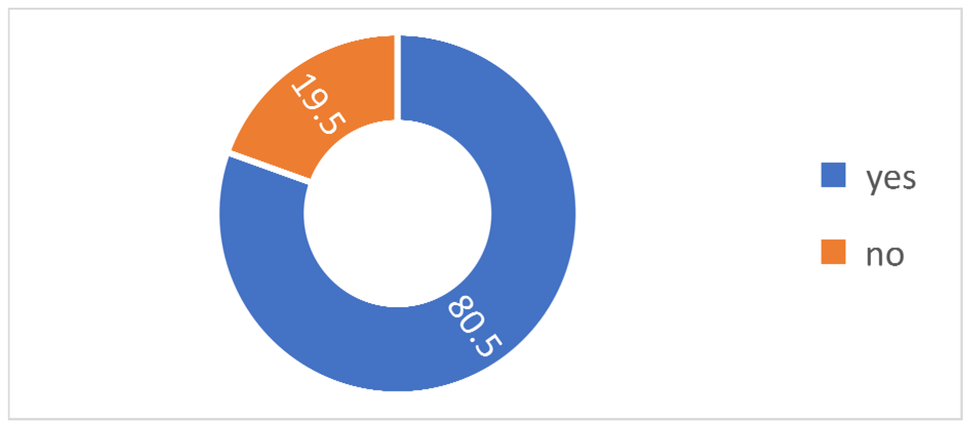 Architecture 05 00033 g006