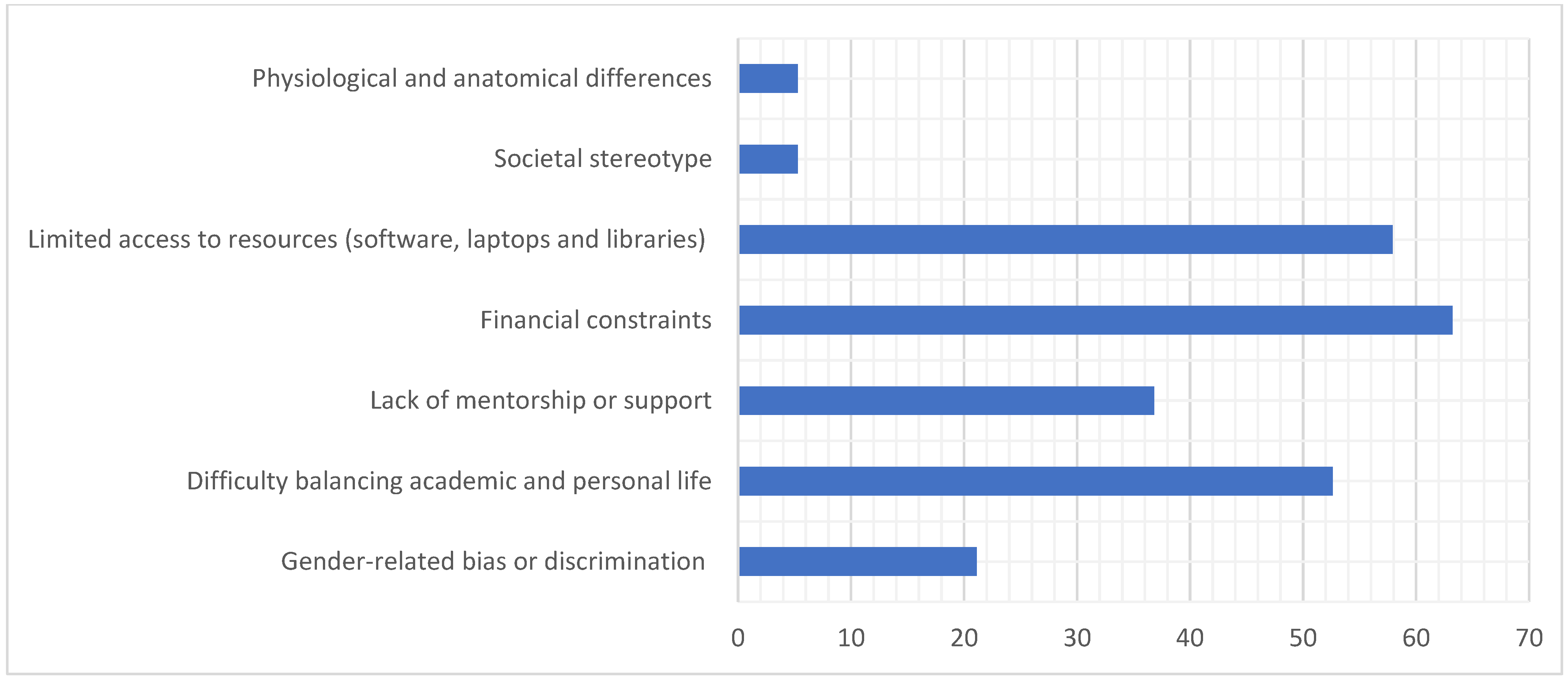 Architecture 05 00033 g007