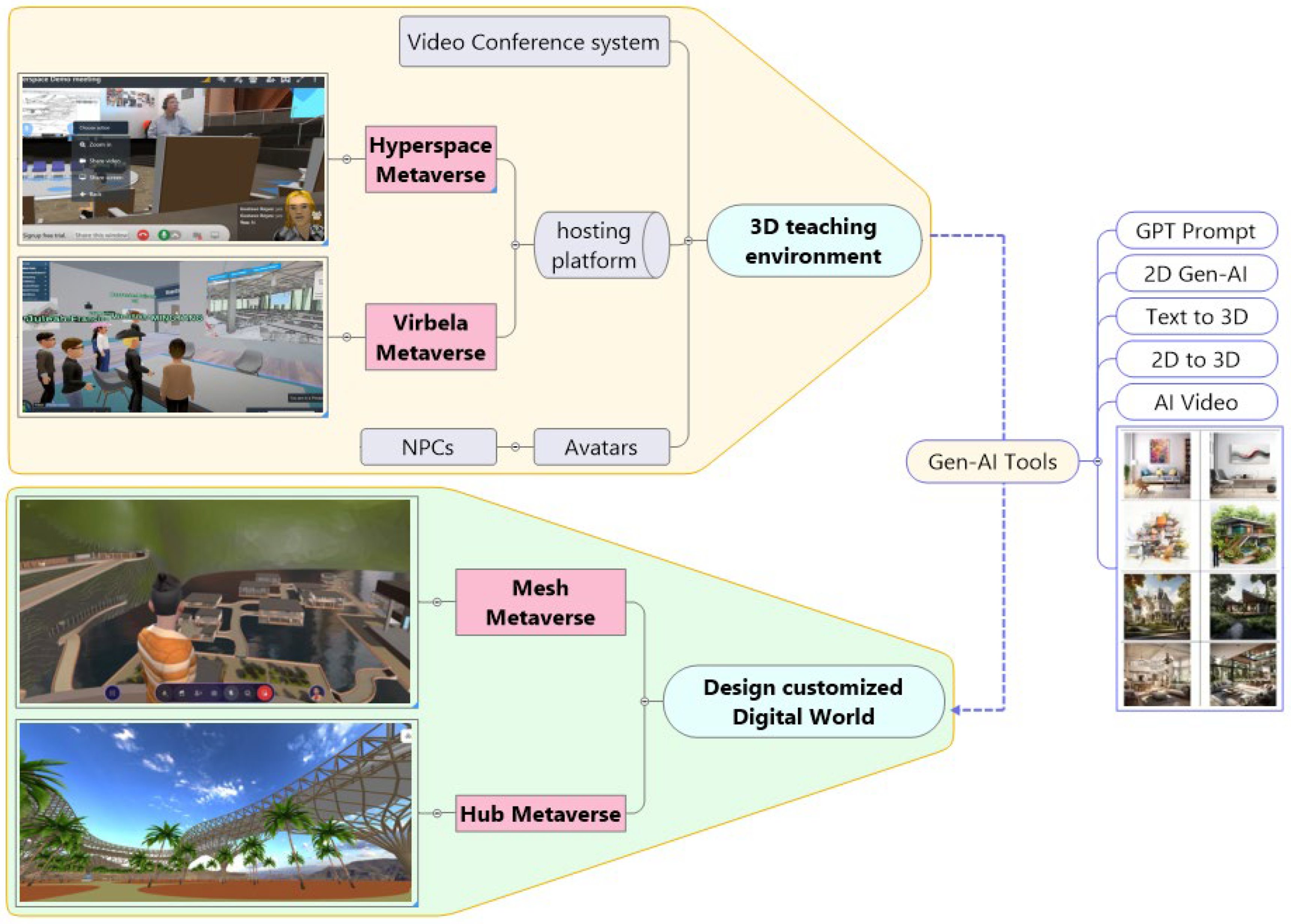 Architecture 05 00036 g001
