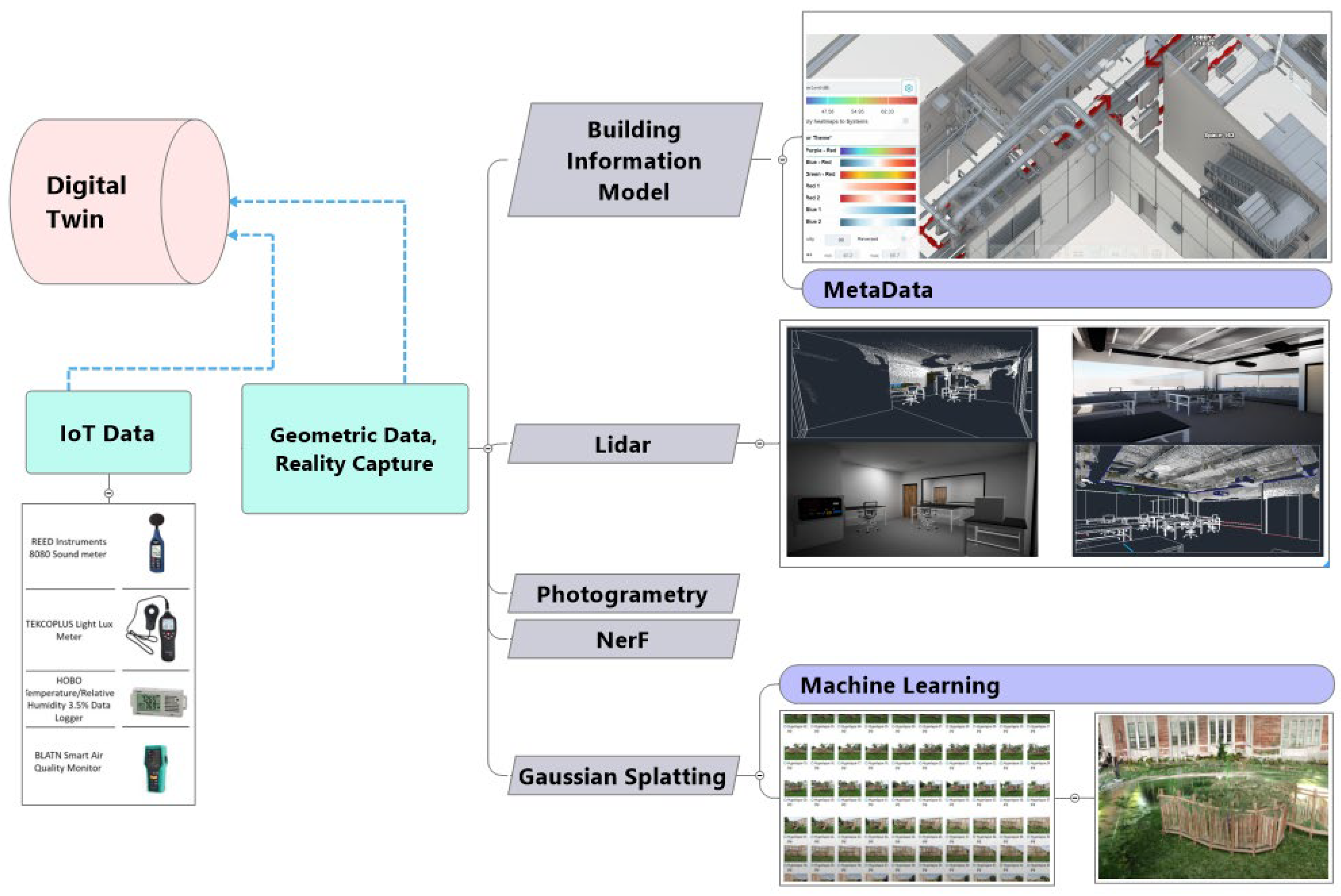 Architecture 05 00036 g003