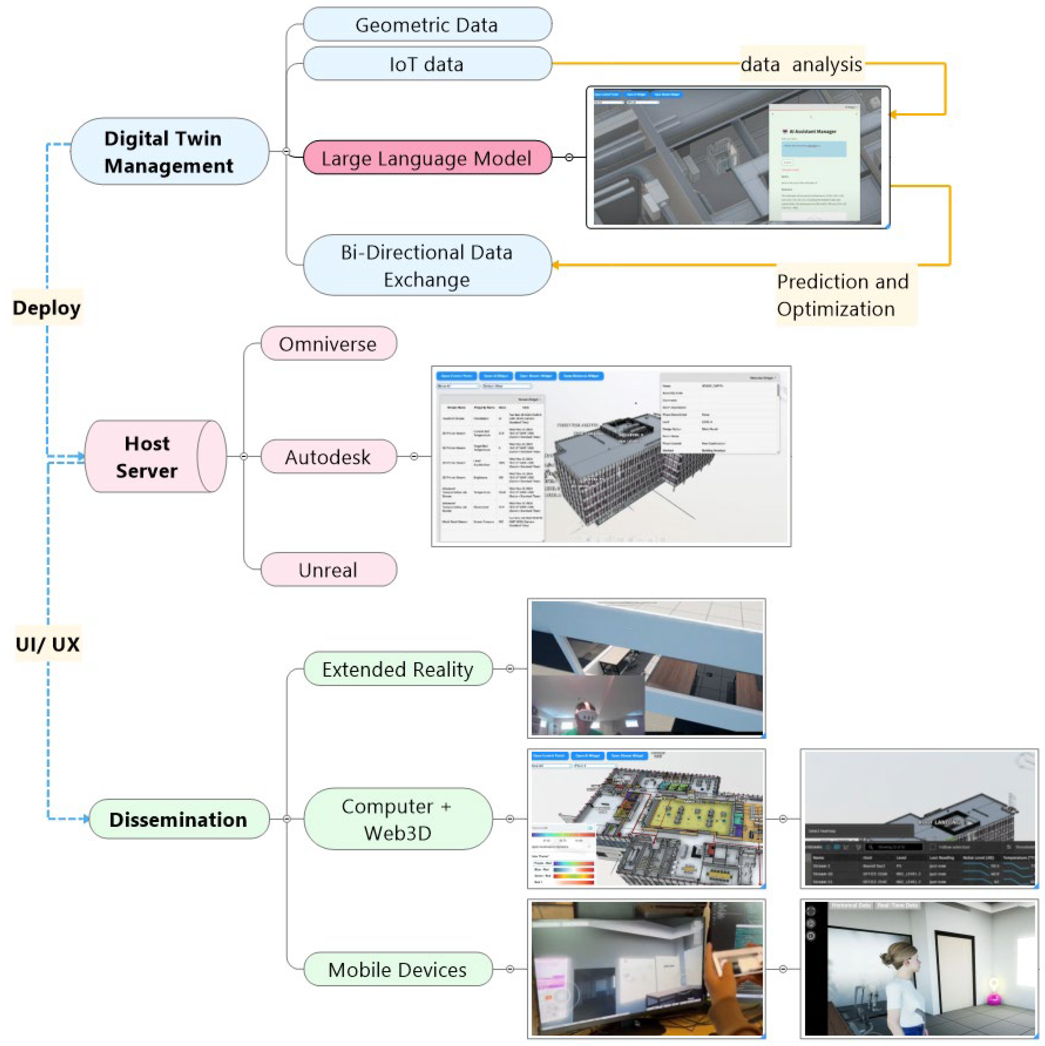 Architecture 05 00036 g004