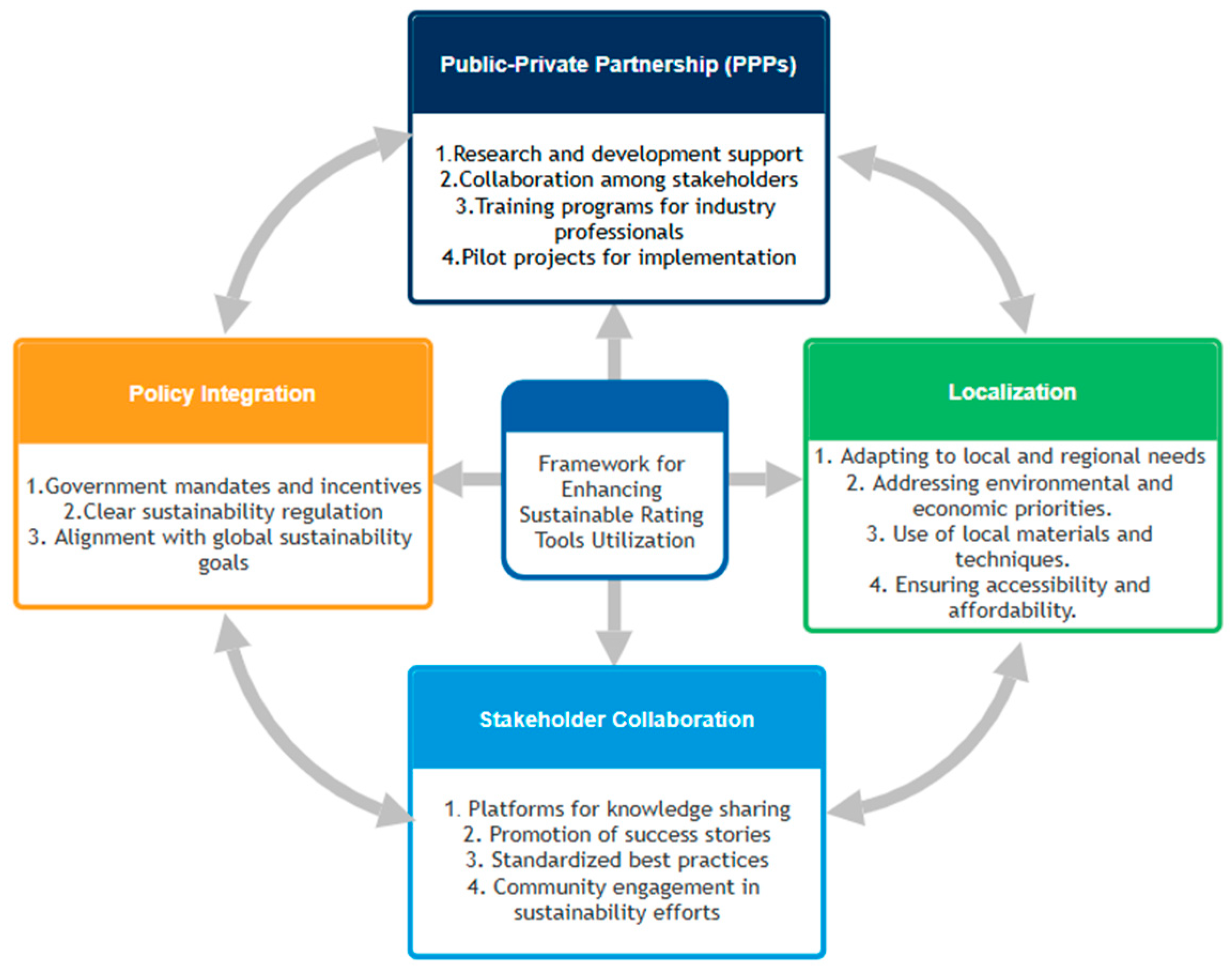Architecture 05 00038 g003