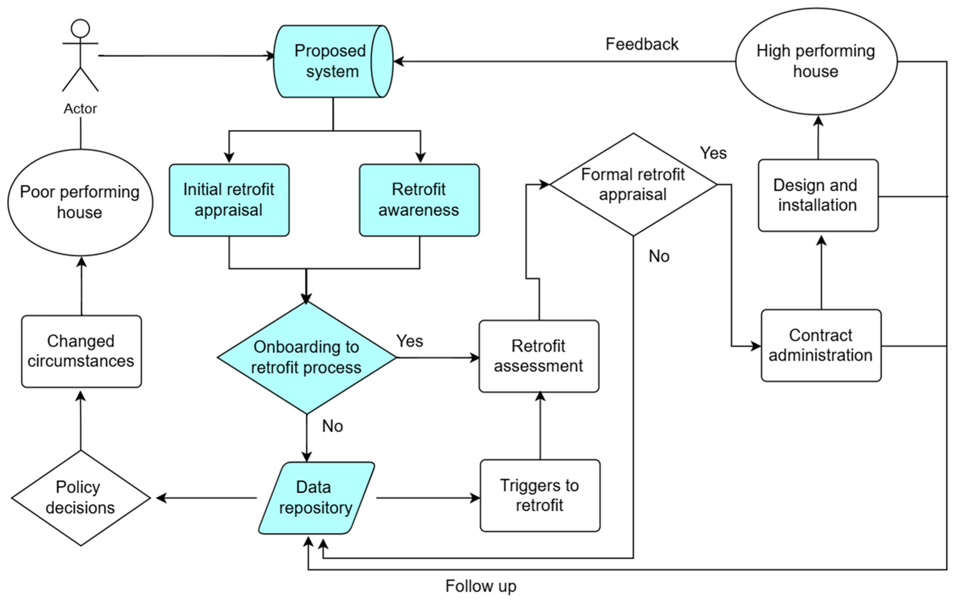 Architecture 05 00040 g003