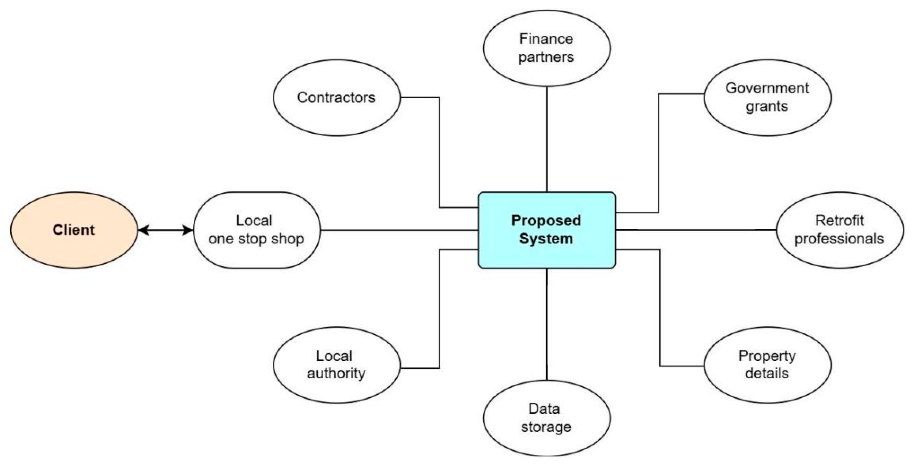 Architecture 05 00040 g004