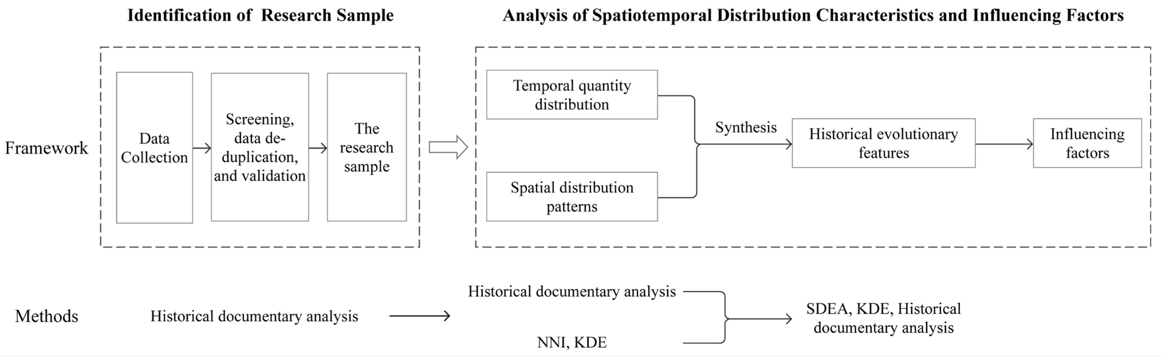Architecture 05 00044 g002