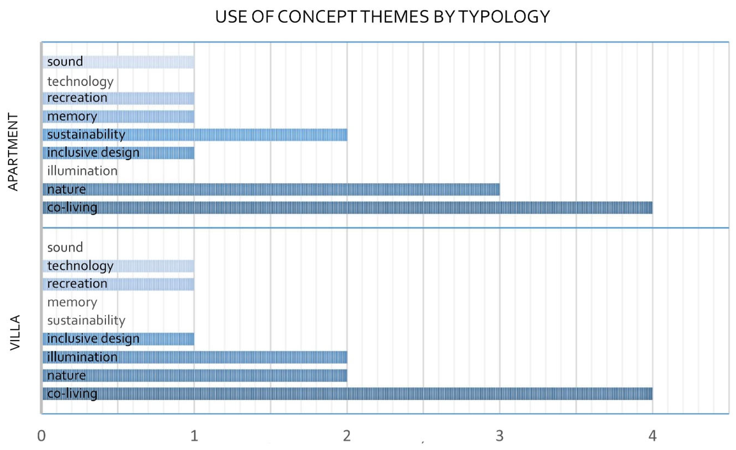 Architecture 05 00046 g010