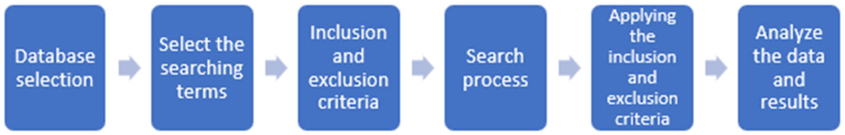 Architecture 05 00049 g001