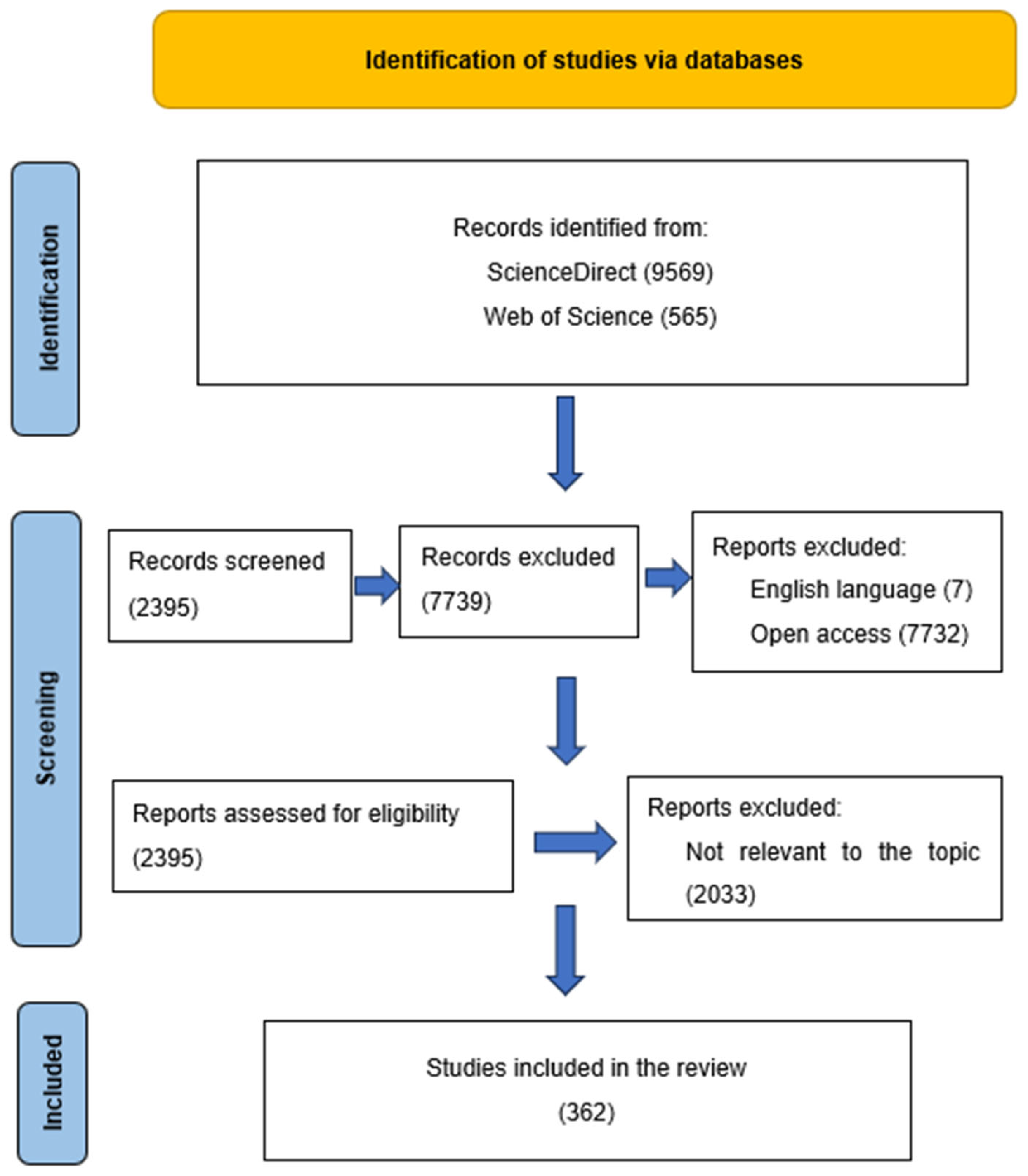 Architecture 05 00049 g002