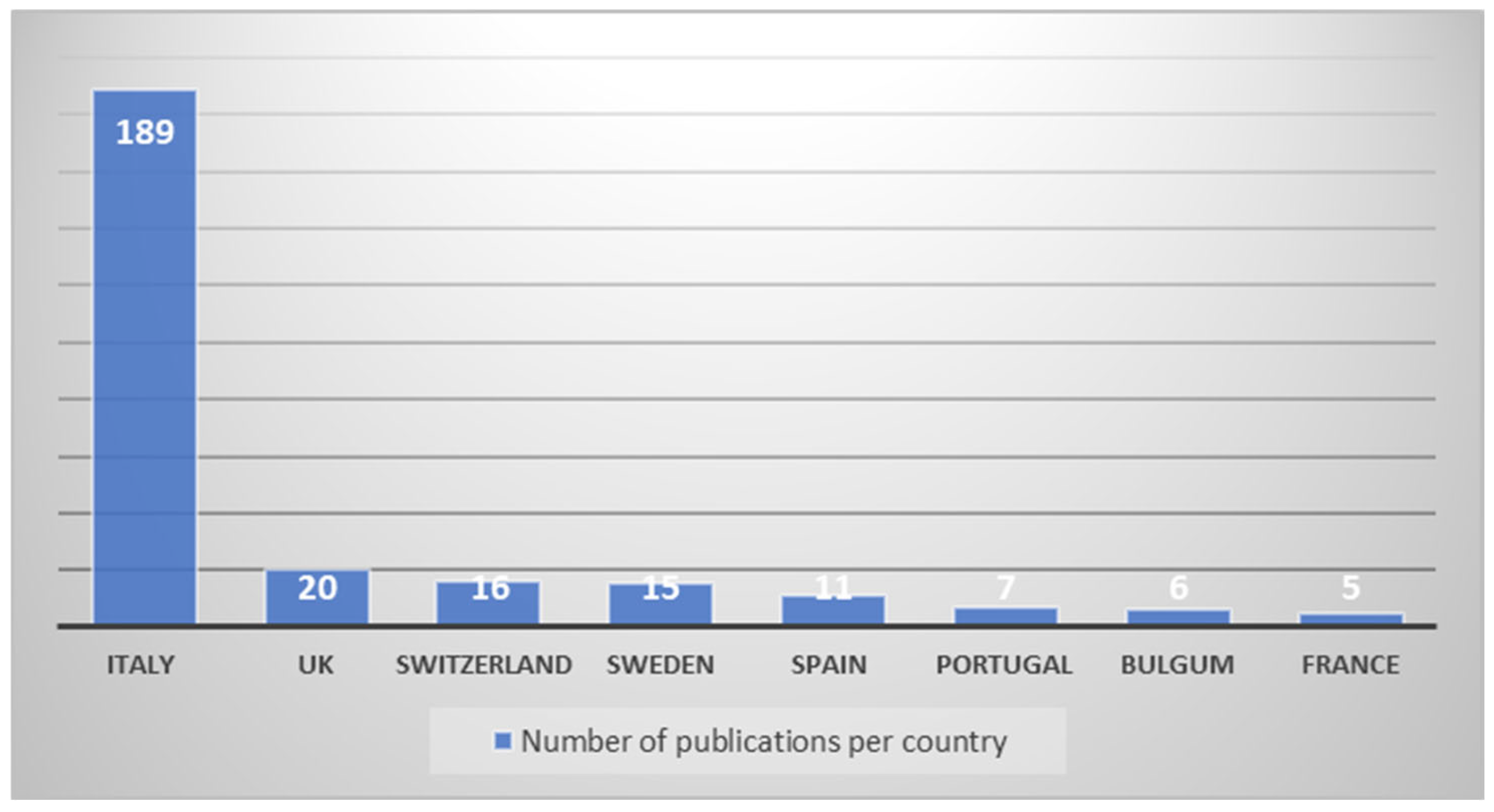 Architecture 05 00049 g005