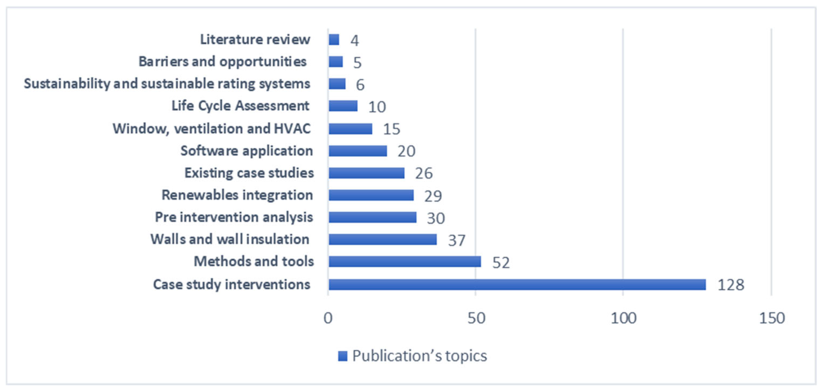 Architecture 05 00049 g007