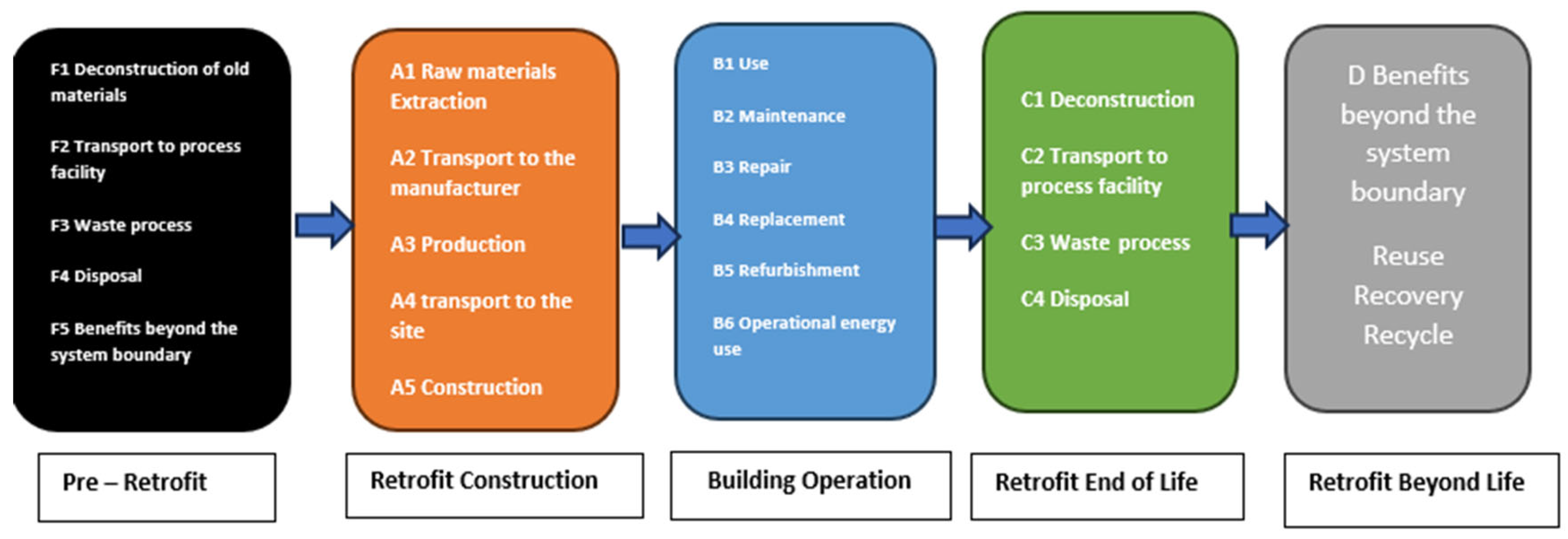 Architecture 05 00049 g009