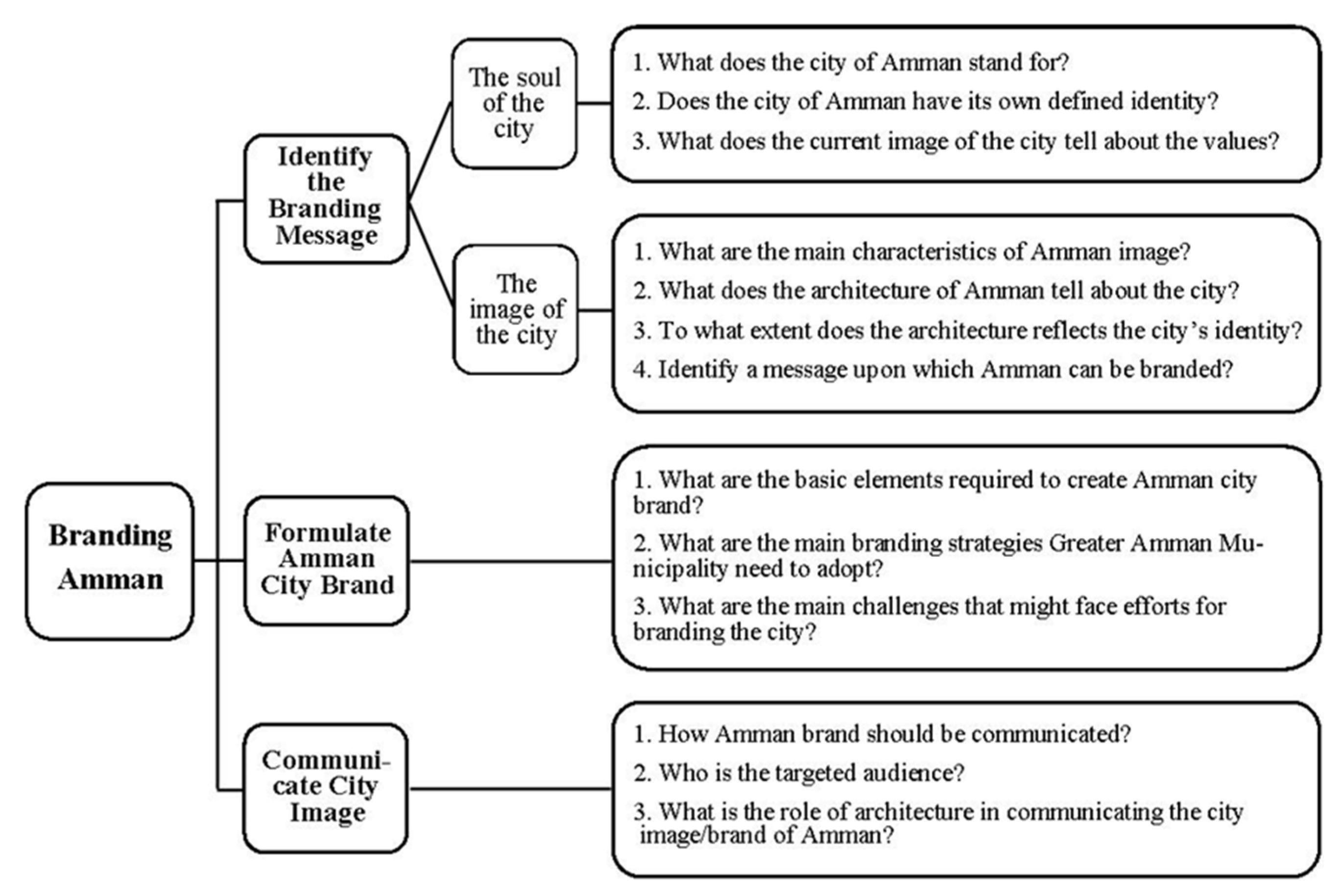 Architecture 05 00050 g001