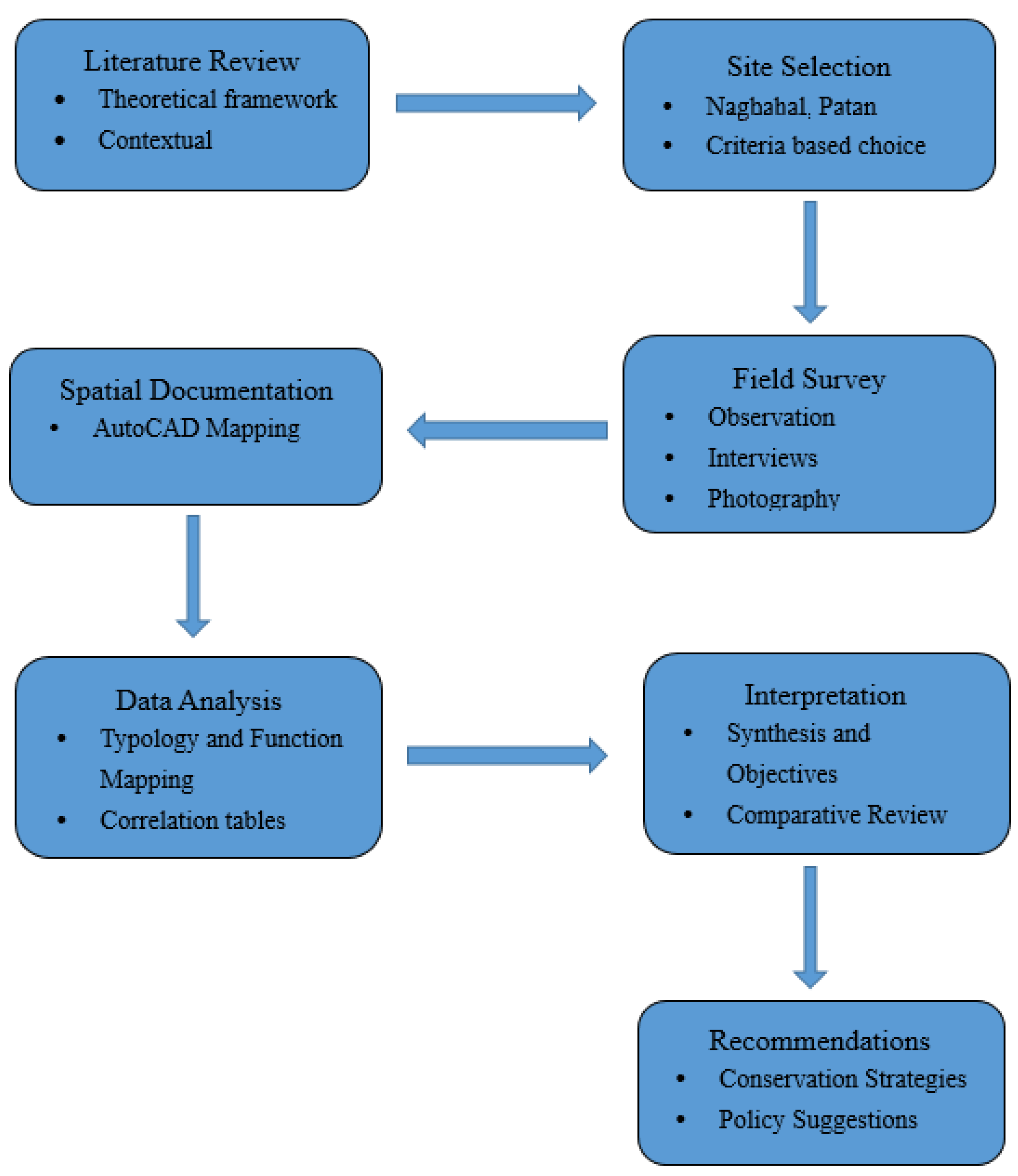 Architecture 05 00052 g001
