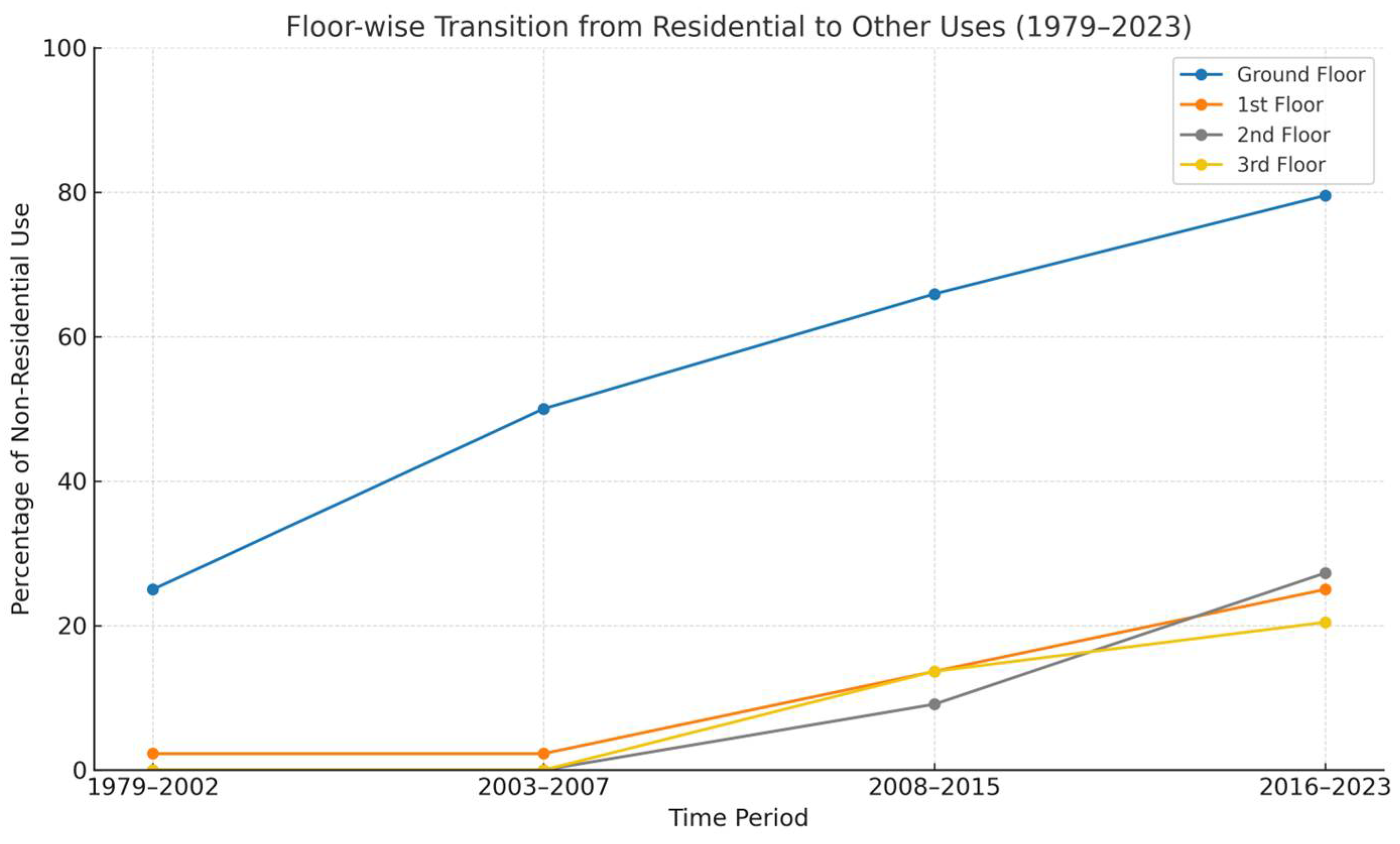 Architecture 05 00052 g009
