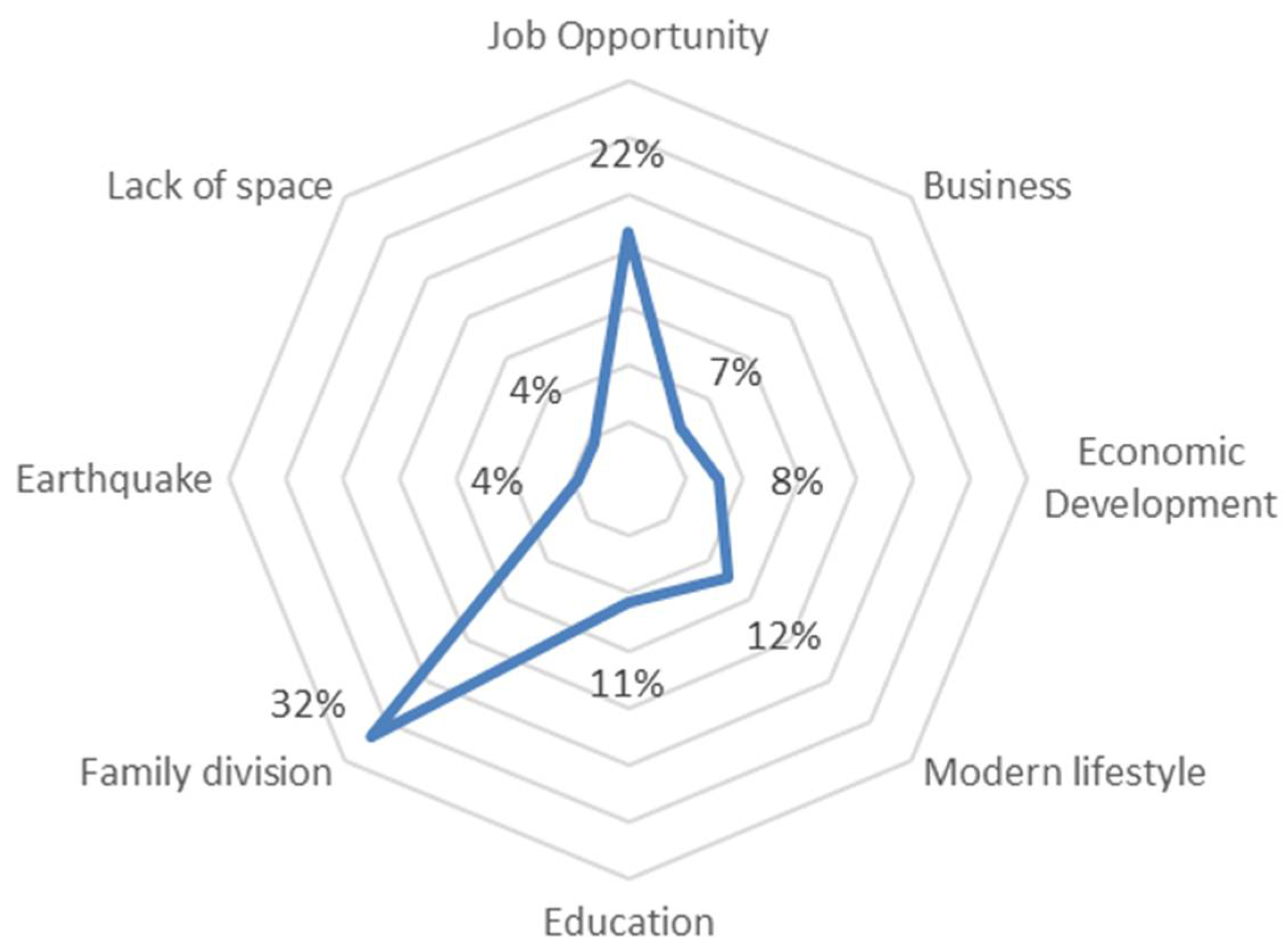 Architecture 05 00052 g011