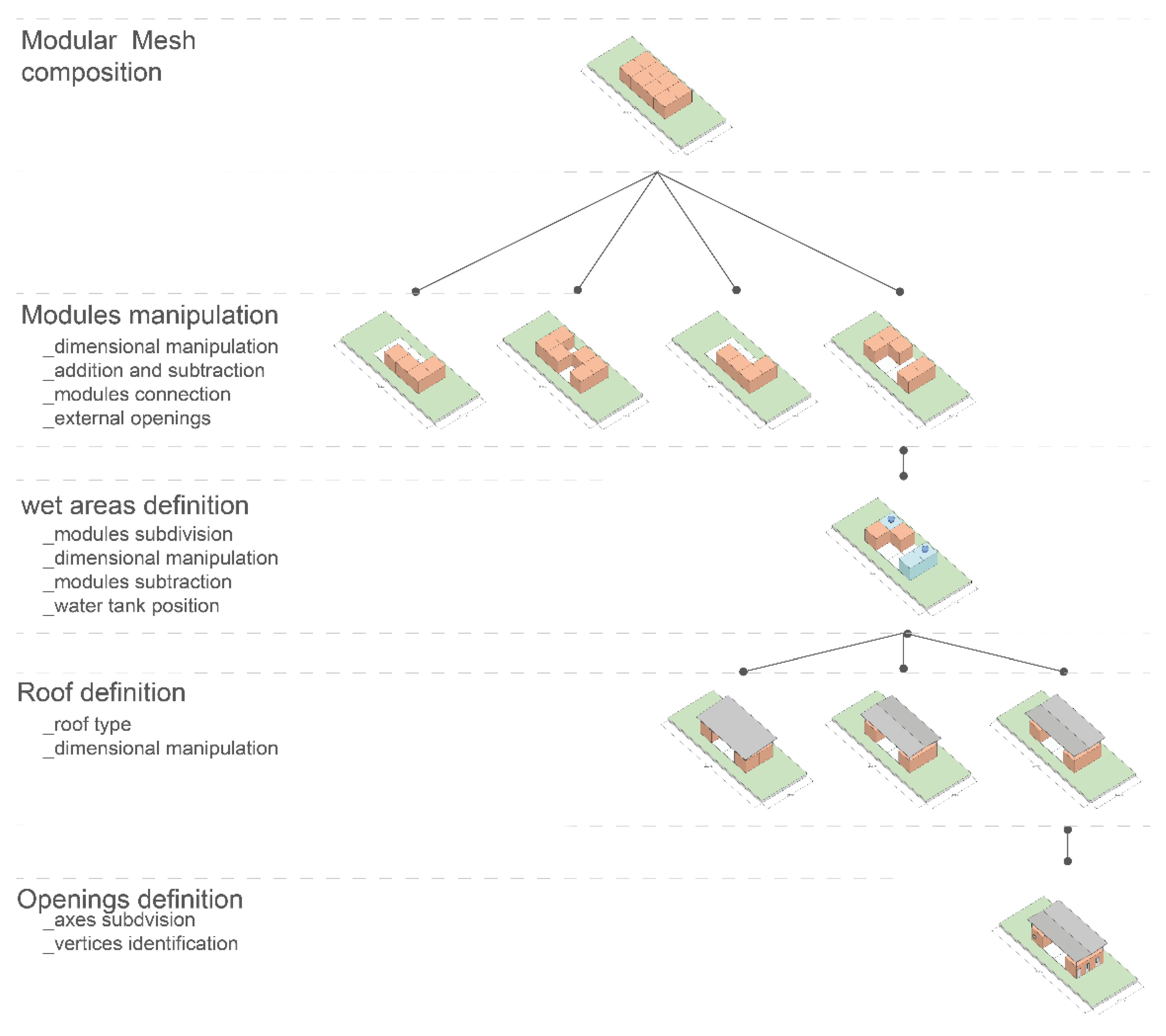 Architecture 05 00054 g005