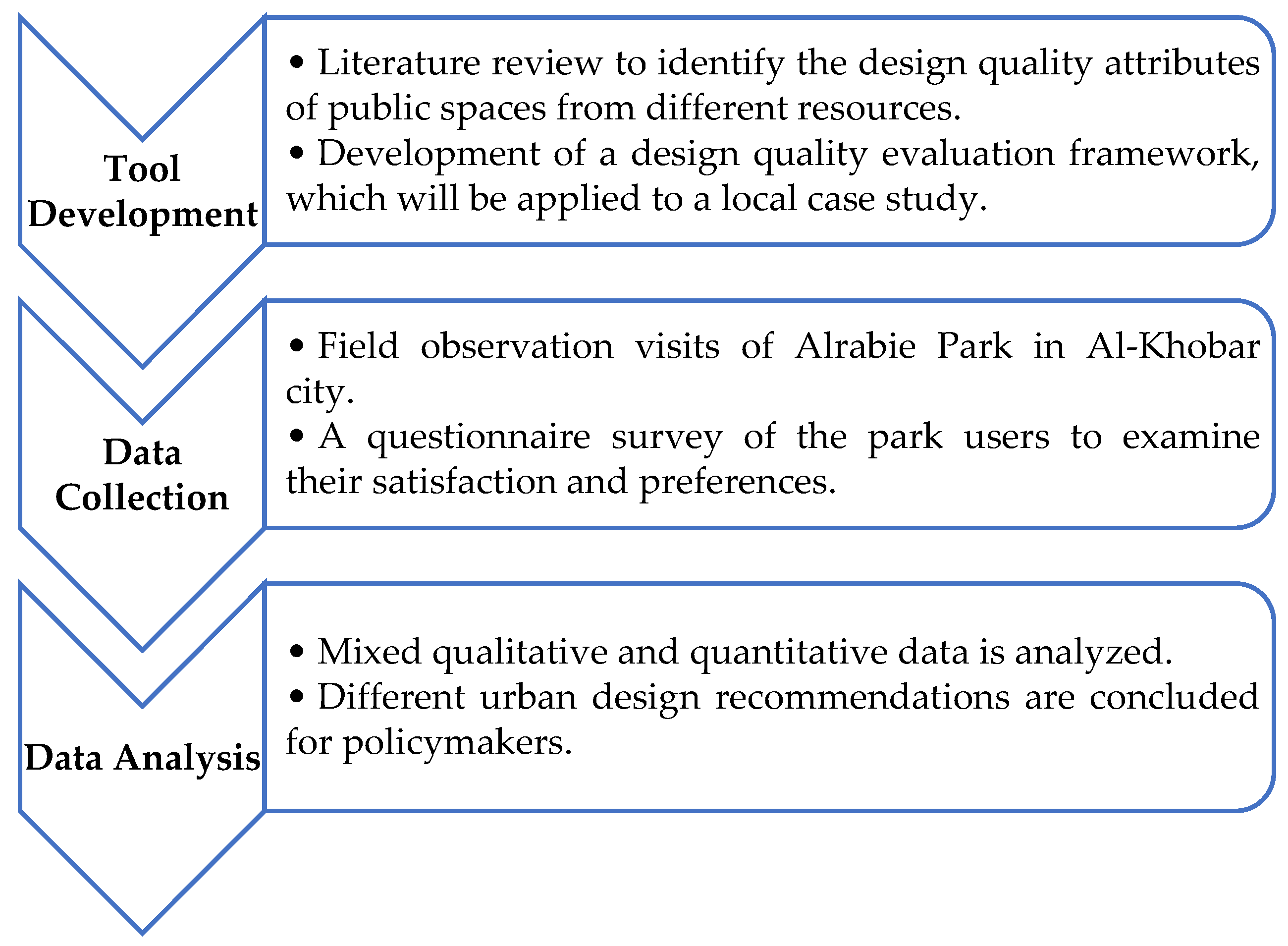 Architecture 05 00055 g001