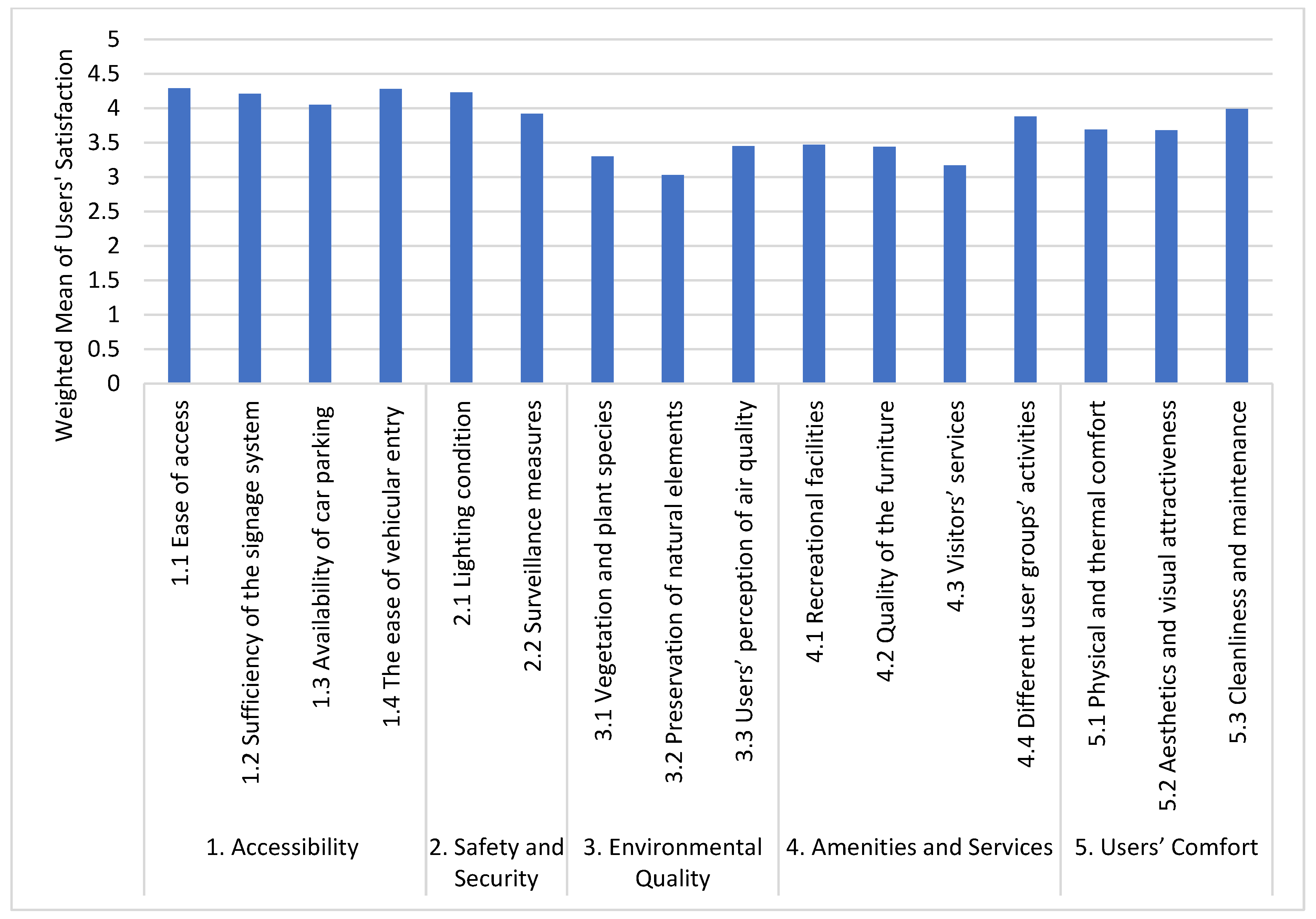 Architecture 05 00055 g005