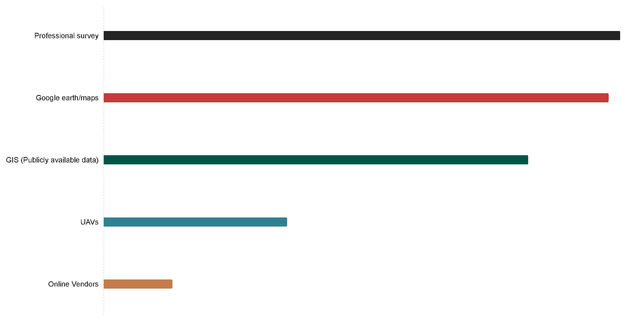 Architecture 05 00056 g001