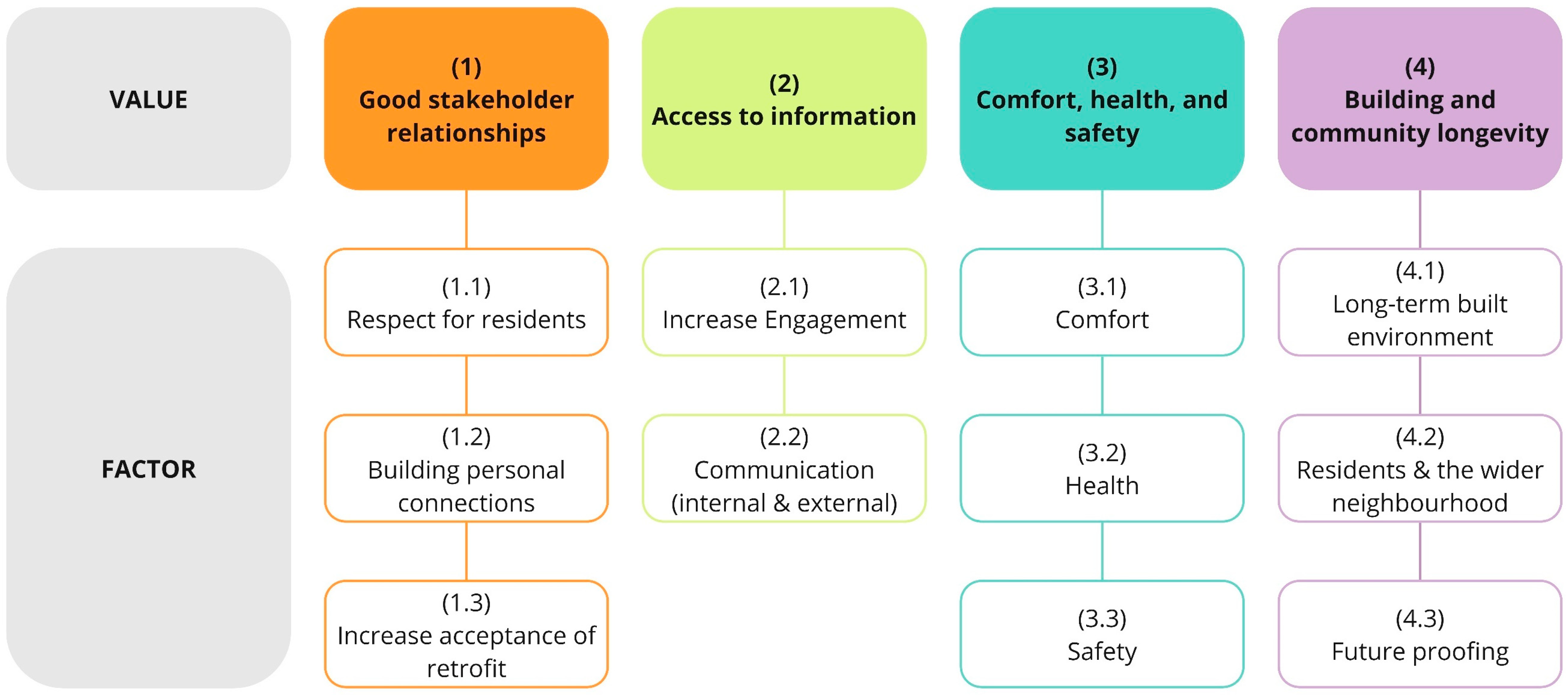 Architecture 05 00058 g001