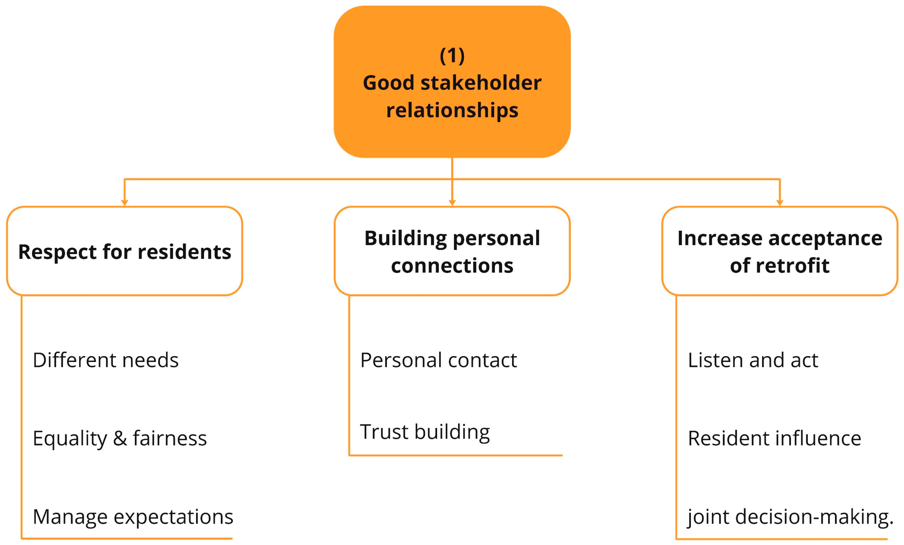 Architecture 05 00058 g002