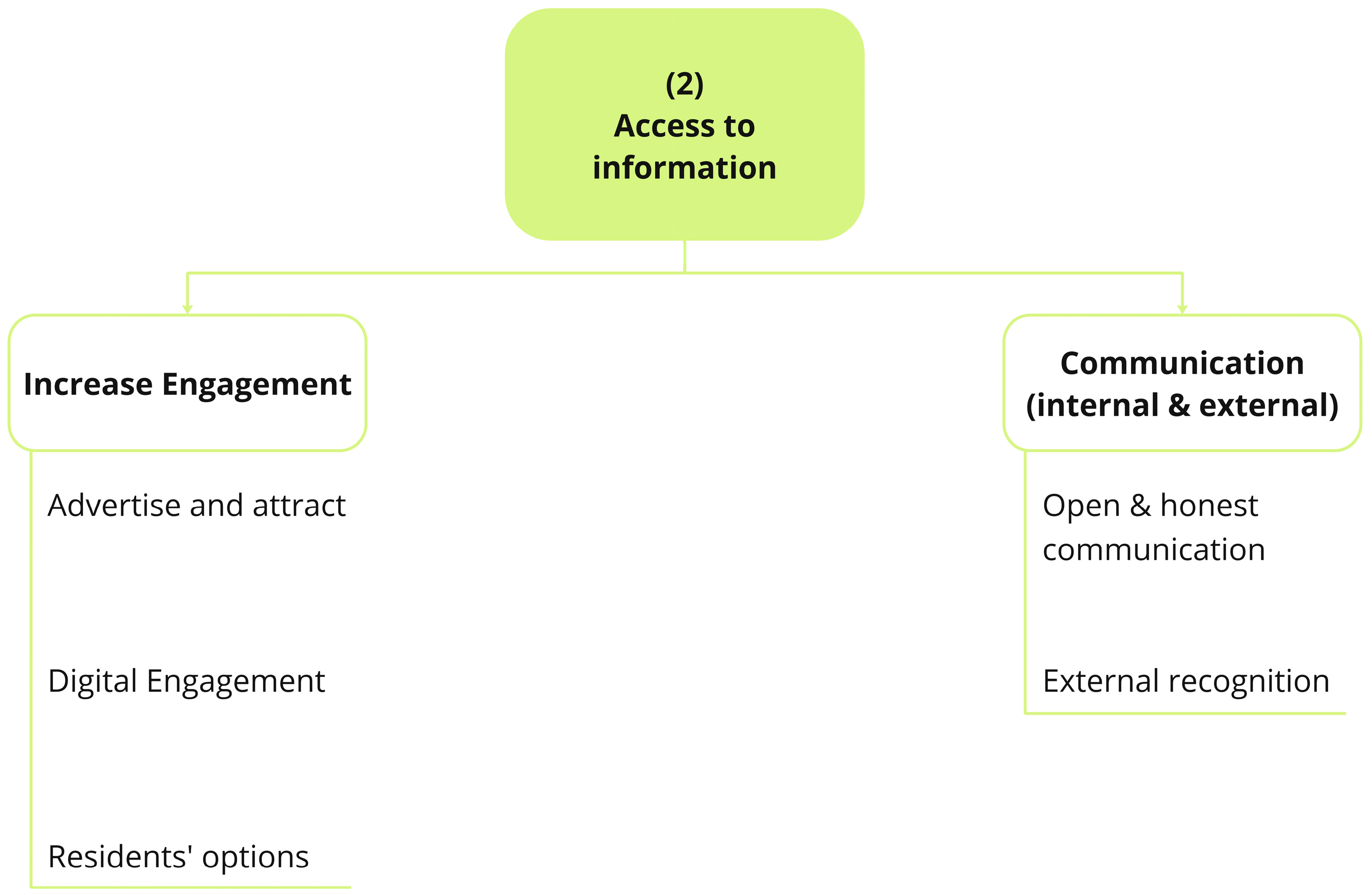 Architecture 05 00058 g003