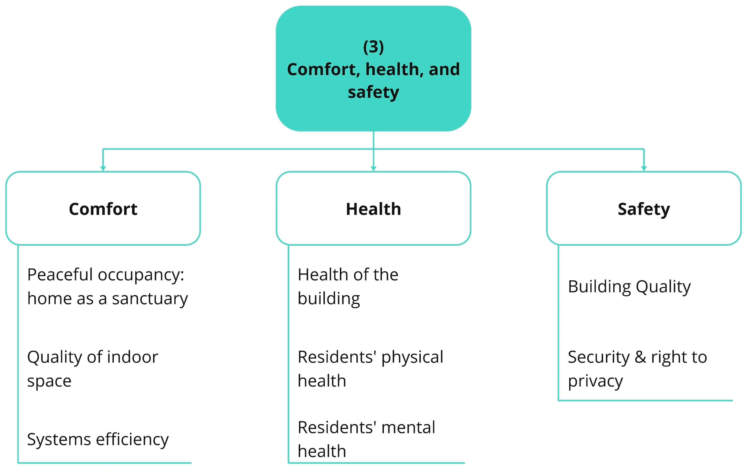 Architecture 05 00058 g004