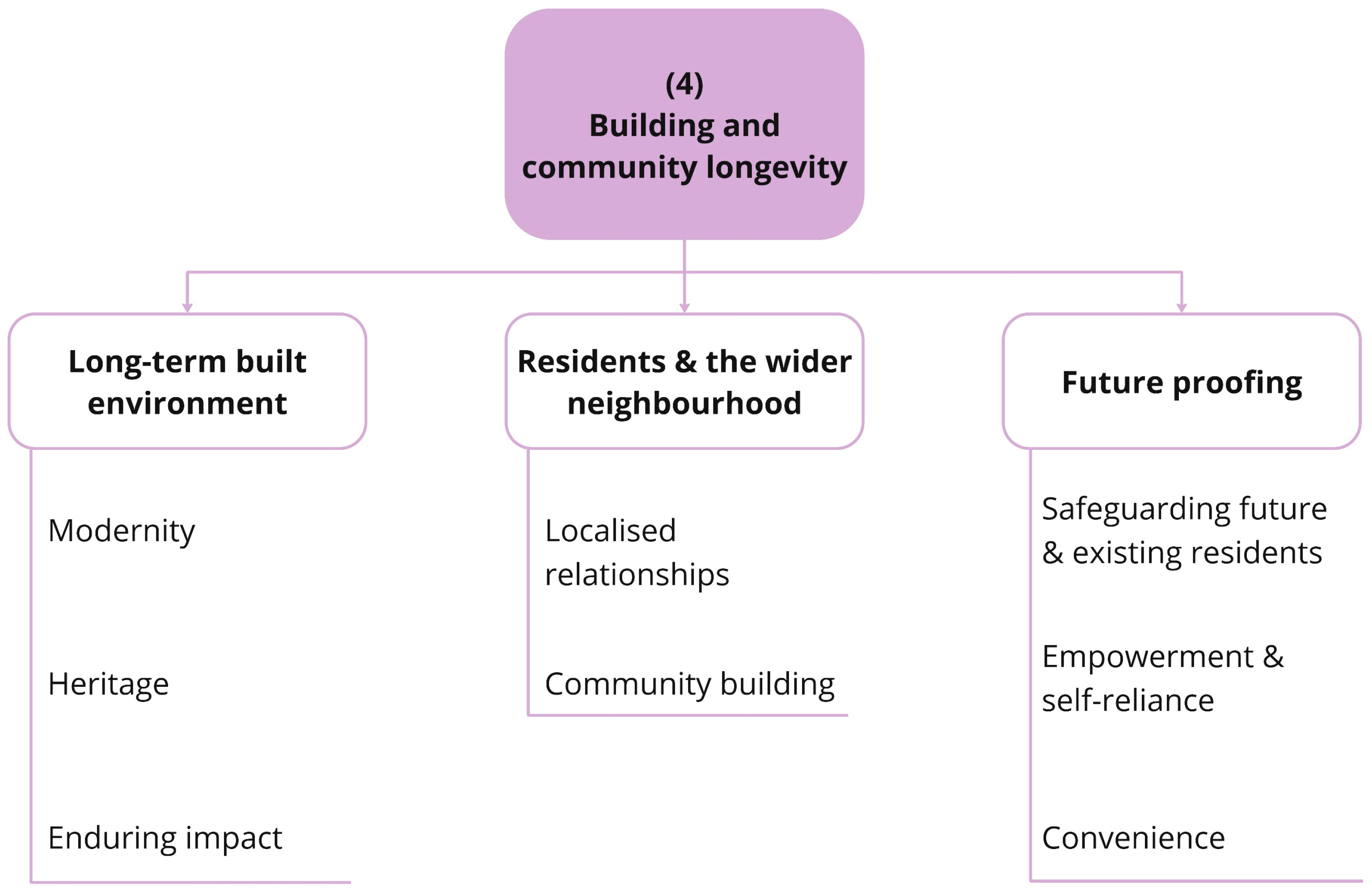 Architecture 05 00058 g005