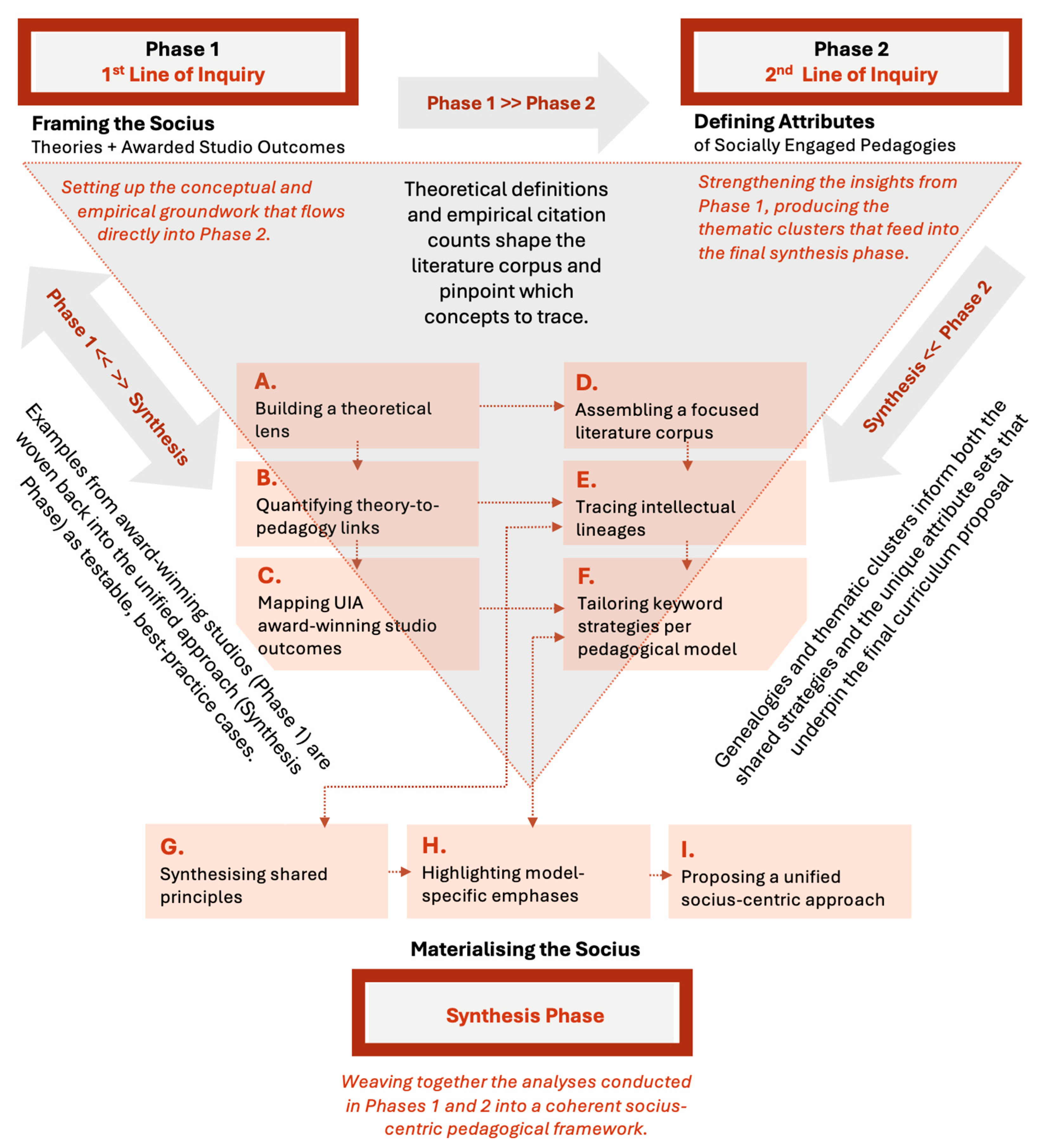 Architecture 05 00061 g001
